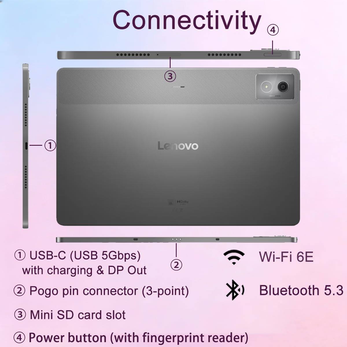 Connectivity

1. USB-C (USB 5Gbps) with charging & DP Out
2. Pogo pin connector (3-point)
3. Mini SD card slot
4. Power button (with fingerprint reader)

Wi-Fi 6E
Bluetooth 5.3
