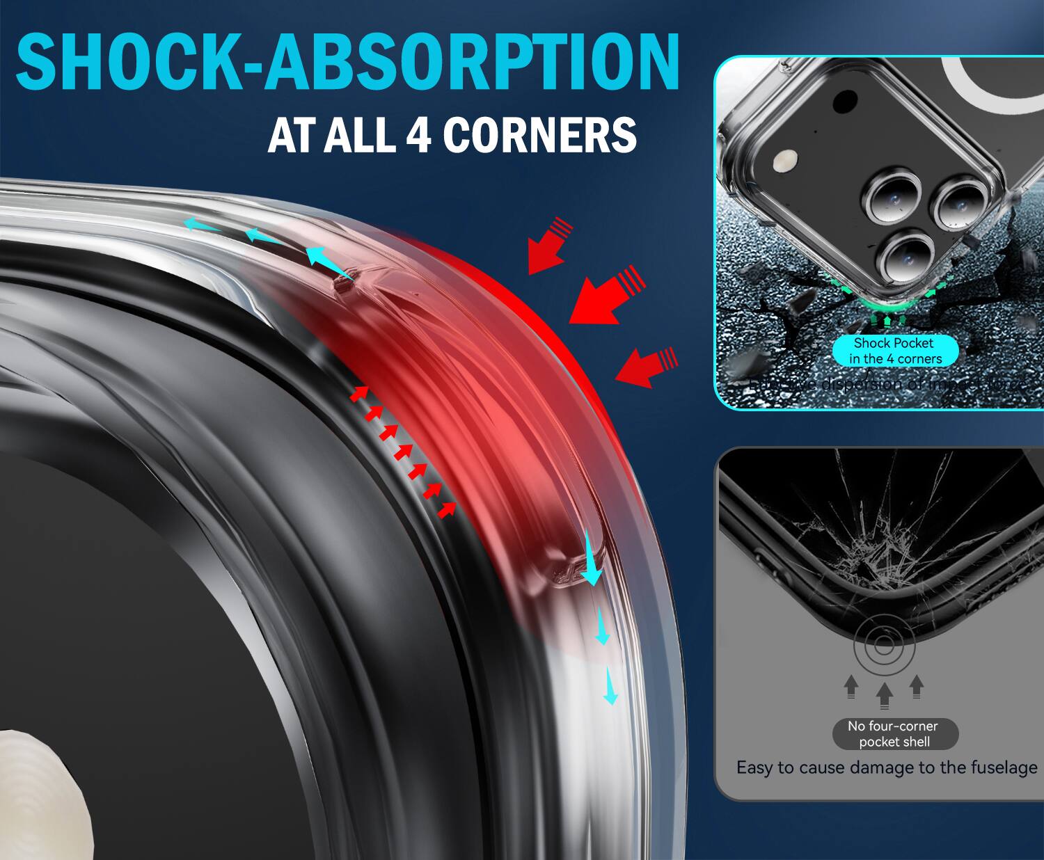 SHOCK-ABSORPTION AT ALL 4 CORNERS

Shock Pocket in the 4 corners

No four-corner pocket shell

Easy to cause damage to the fuselage