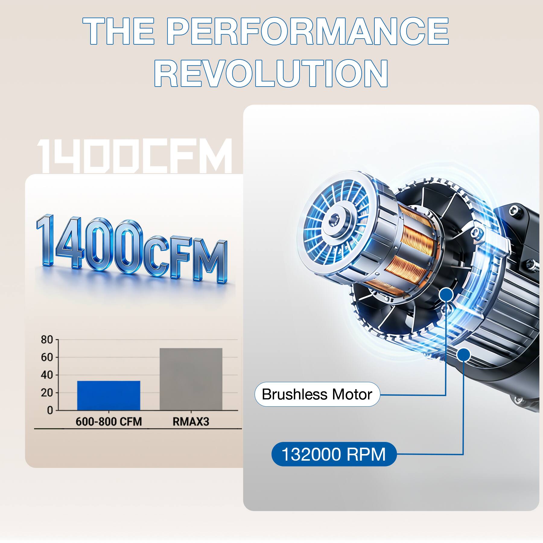 THE PERFORMANCE REVOLUTION

1400 CFM

600-800 CFM
RMAX3

Brushless Motor
132000 RPM