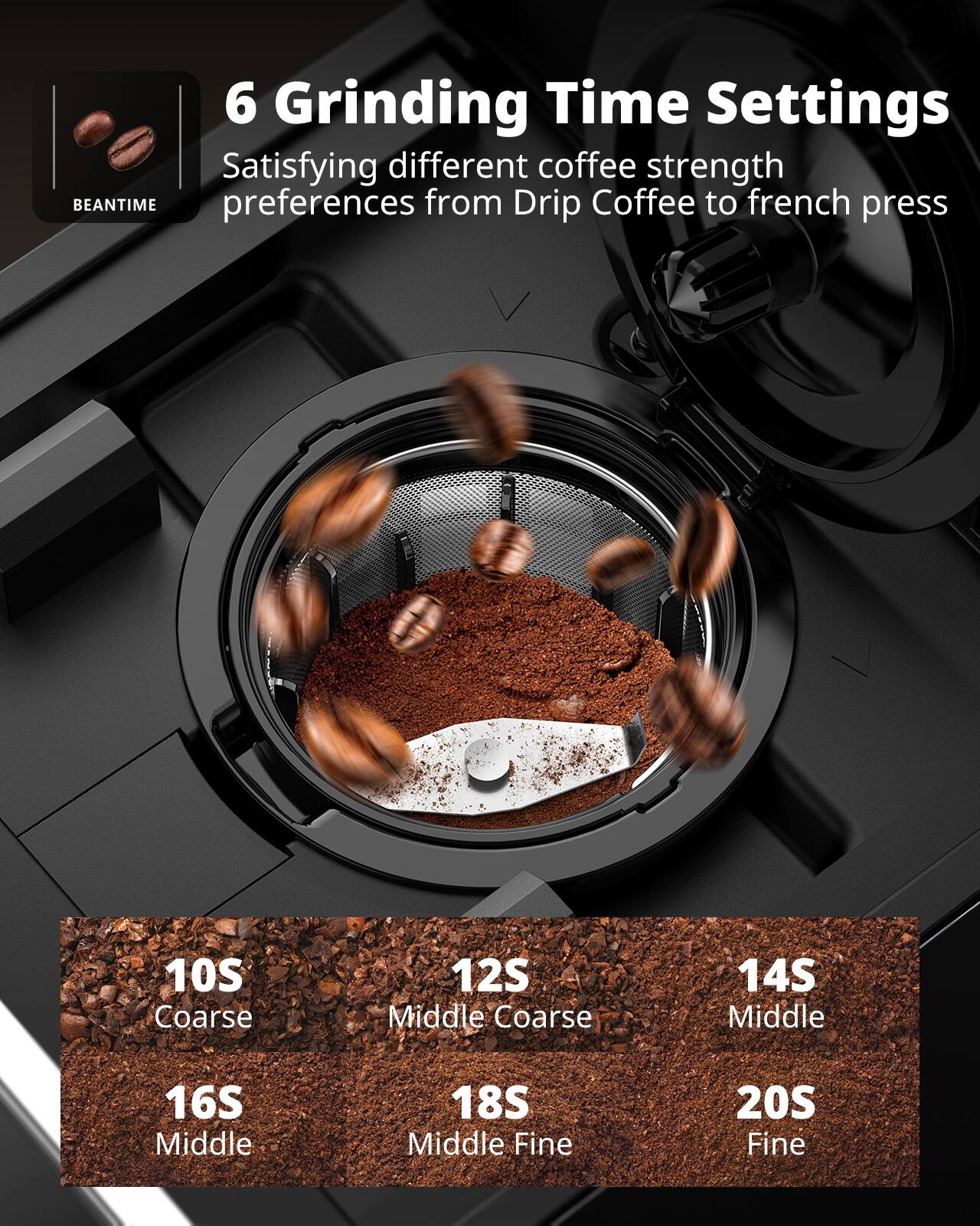 6 Grinding Time Settings  
Satisfying different coffee strength preferences from Drip Coffee to french press  

10S Coarse  
12S Middle Coarse  
14S Middle  
16S Middle  
18S Middle Fine  
20S Fine