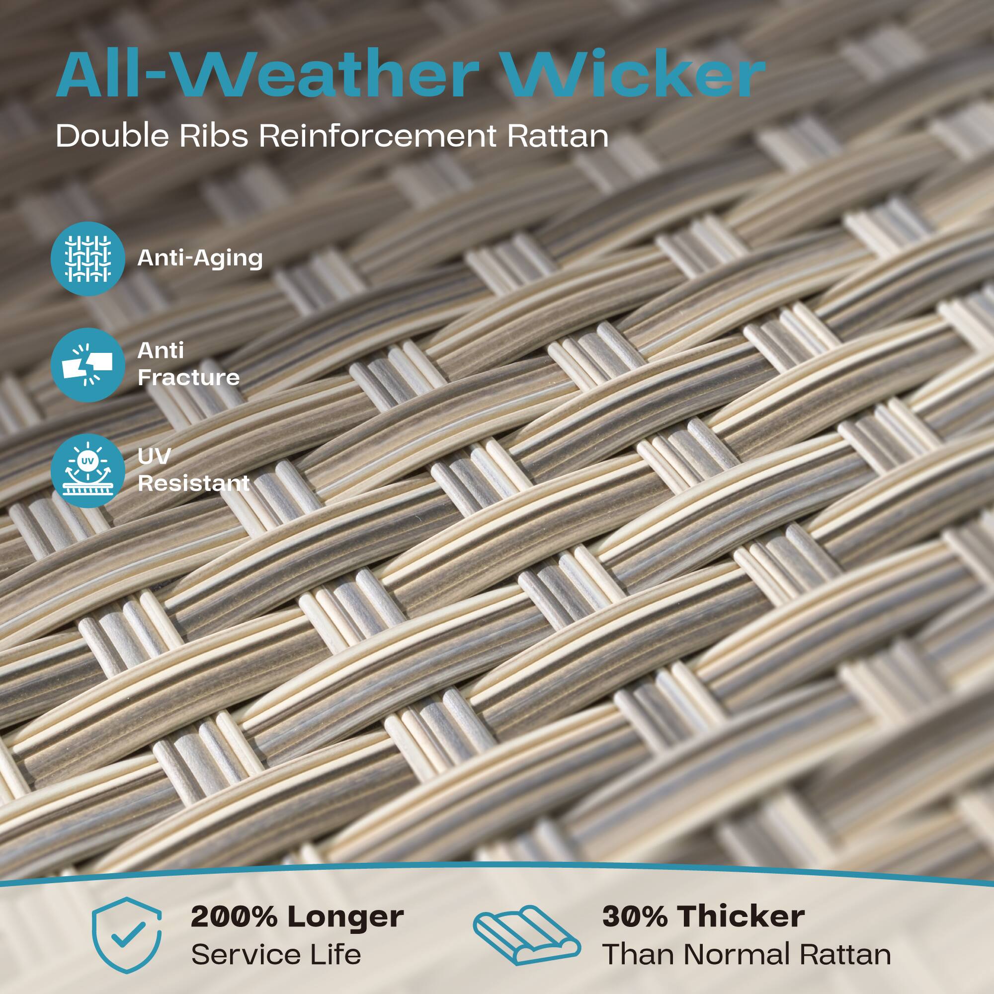 All-Weather Wicker  
Double Ribs Reinforcement Rattan  

- Anti-Aging  
- Anti Fracture  
- UV Resistant  

200% Longer Service Life  
30% Thicker Than Normal Rattan