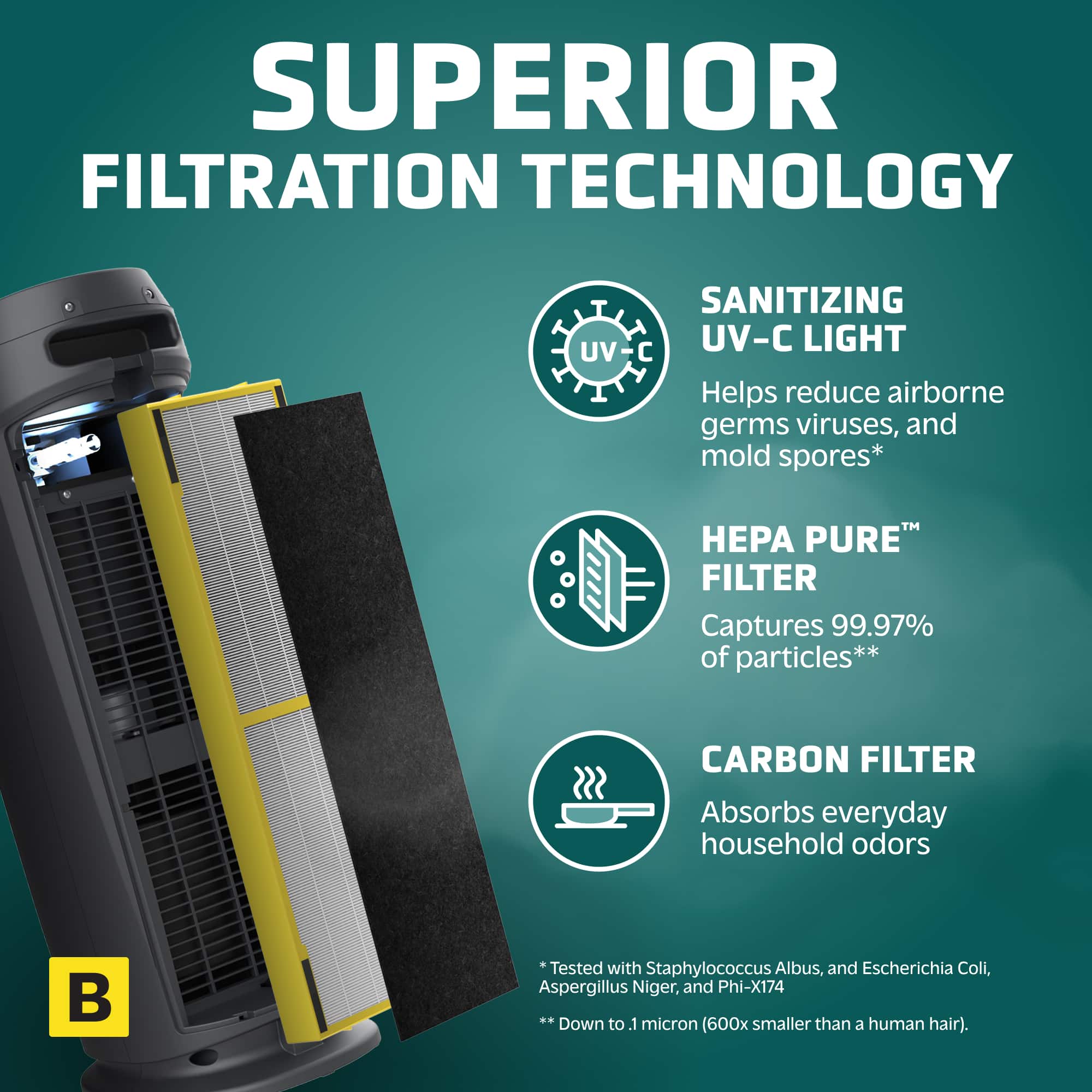 Superior Filtration Technology:
* UV Sanitizing: Helps reduce airborne germs, viruses, and mold spores.
* HEPA Pure Filter: Captures 99.97% of particles.
* Carbon Filter: Absorbs everyday household odors.
* Tested with Staphylococcus Albus, Escherichia Coli, Aspergillus Niger, and Phi-X174.
* Down to 1 micron (600x smaller than a human hair).