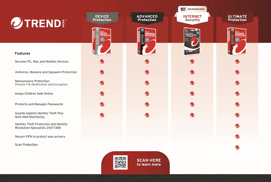 Android Os Process Trend Micro Internet Security + Antivirus (3 Device) (6 Month ...