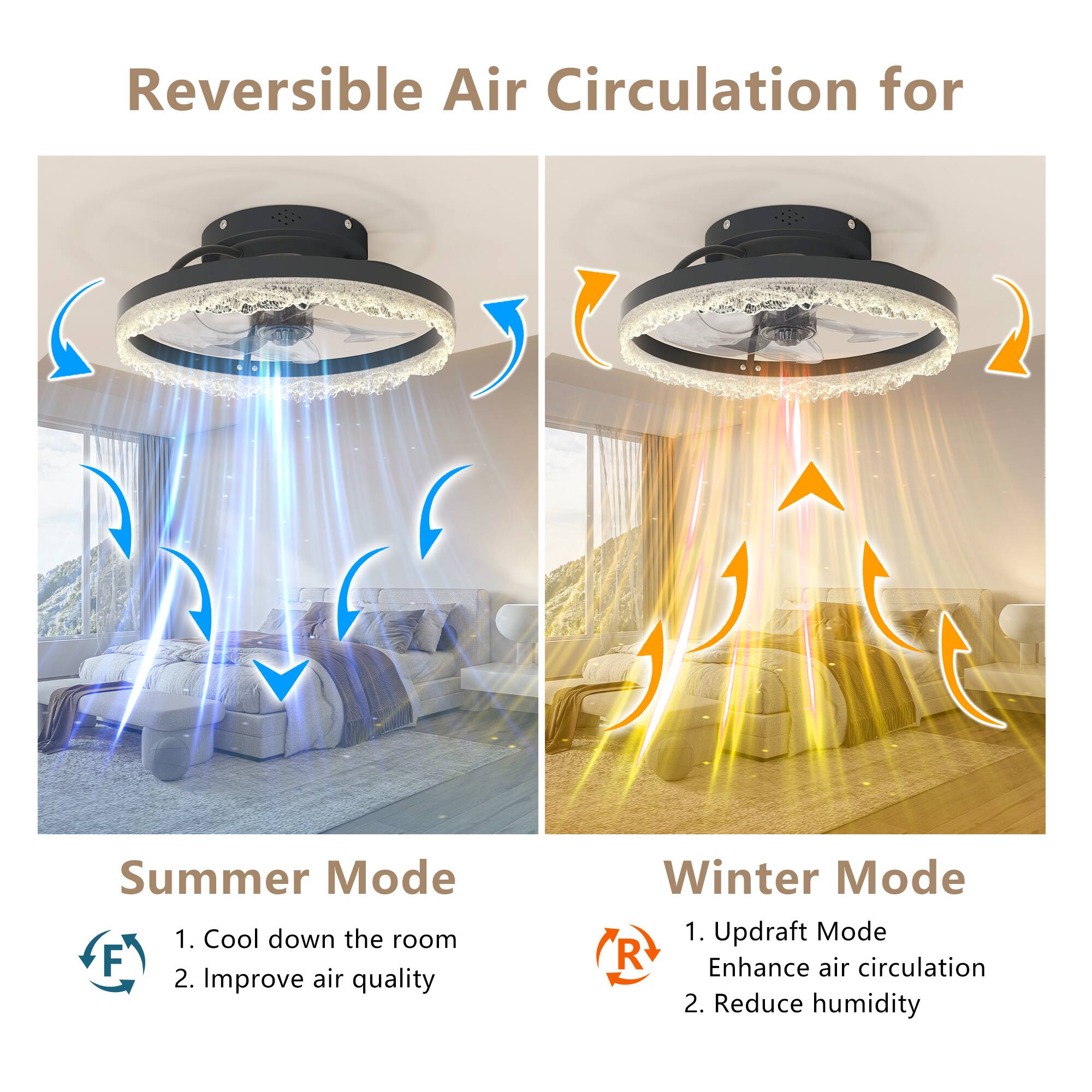 Reversible Air Circulation for

Summer Mode
1. Cool down the room
2. Improve air quality

Winter Mode
1. Updraft Mode
   Enhance air circulation
2. Reduce humidity