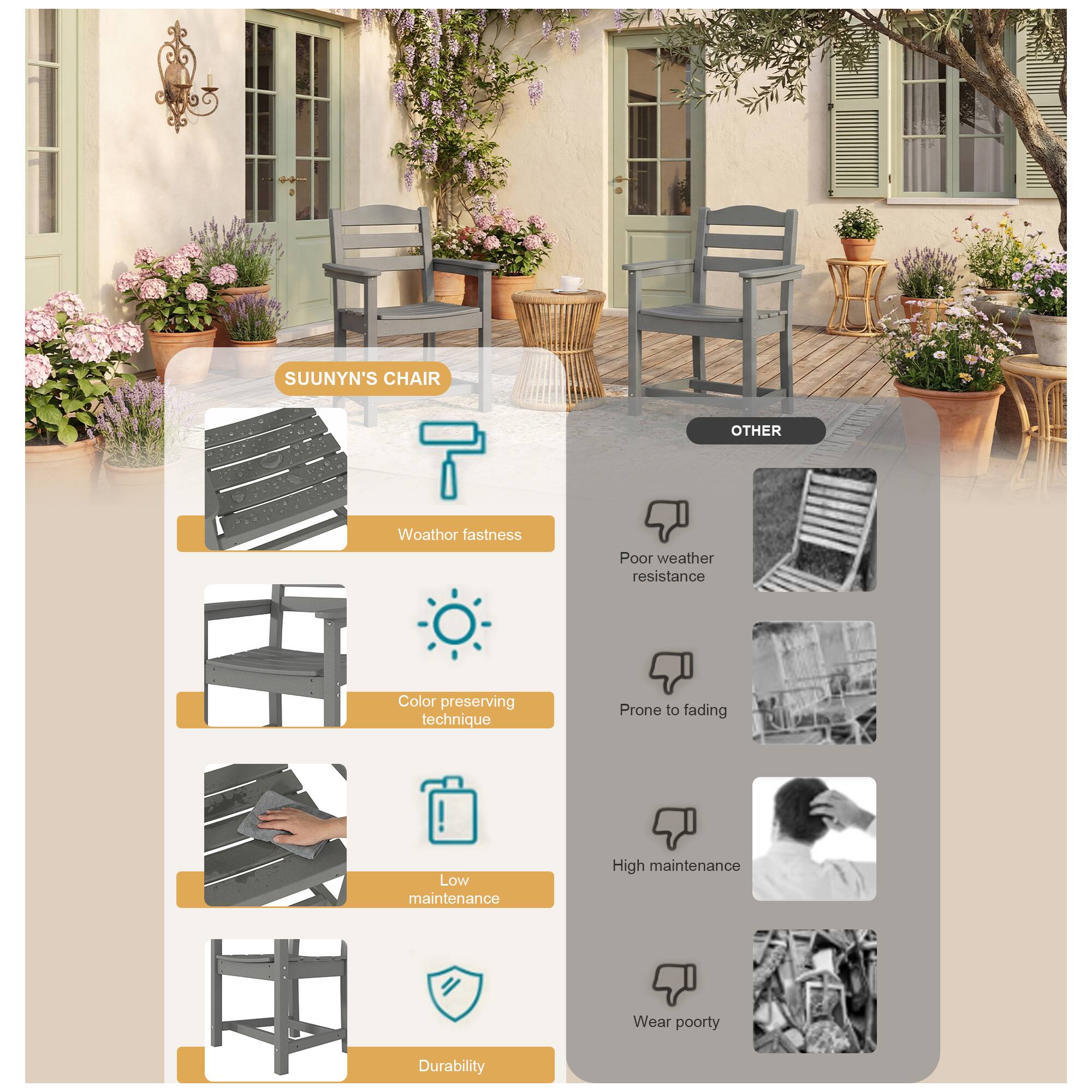 SUUNYN'S CHAIR

- Weather fastness
- Color preserving technique
- Low maintenance
- Durability

OTHER

- Poor weather resistance
- Prone to fading
- High maintenance
- Wear poorly