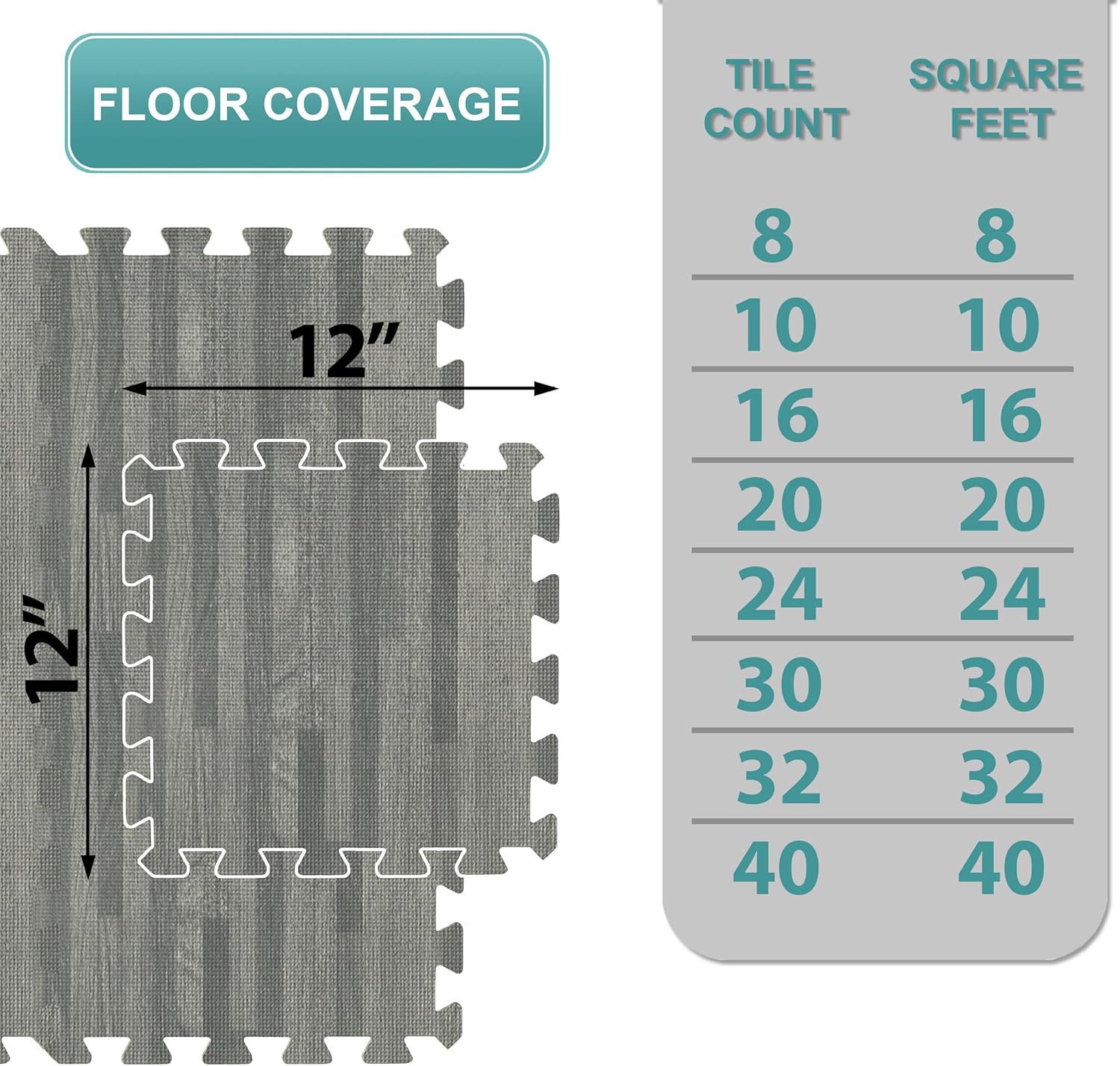 FLOOR COVERAGE

TILE COUNT | SQUARE FEET
--- | ---
8 | 8
10 | 10
16 | 16
20 | 20
24 | 24
30 | 30
32 | 32
40 | 40