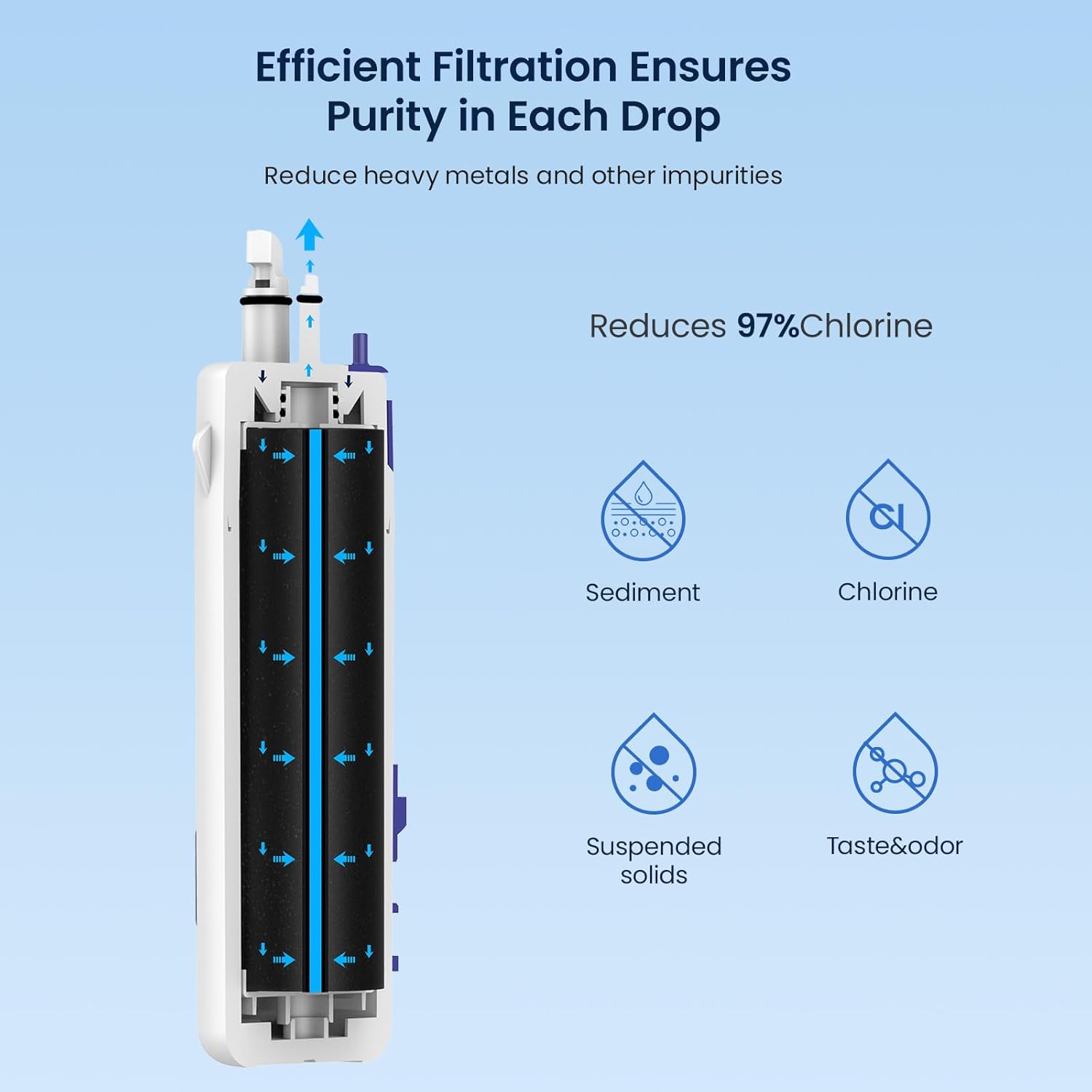 Efficient Filtration Ensures Purity in Each Drop

Reduce heavy metals and other impurities

Reduces 97% Chlorine

Sediment

Chlorine

Suspended solids

Taste & odor