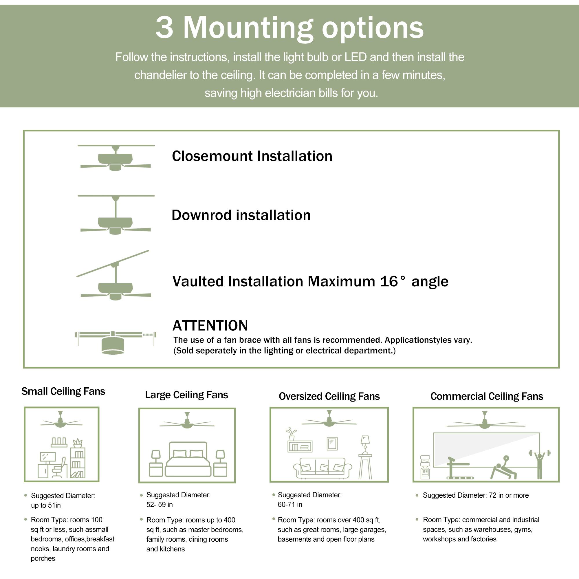 3 Mounting options

Follow the instructions, install the light bulb or LED and then install the chandelier to the ceiling. It can be completed in a few minutes, saving high electrician bills for you.

Closemount Installation

Downrod installation Maximum 16° angle

Vaulted Installation

ATTENTION
The use of a fan brace with all fans is recommended. Application styles vary. (Sold separately in the lighting or electrical department.)

Small Ceiling Fans
- Suggested Diameter: up to 51 in
- Room Type: rooms 100 sq ft or less, such as small bedrooms, offices, breakfast nooks, laundry rooms and porches

Large Ceiling Fans
- Suggested Diameter: 52-59 in
- Room Type: rooms up to 400 sq ft, such as master bedrooms, family rooms, dining rooms and kitchens

Oversized Ceiling Fans
- Suggested Diameter: 60-71 in
- Room Type: rooms over 400 sq ft, such as great rooms, large garages, basements and open floor plans

Commercial Ceiling Fans
- Suggested Diameter: 72 in or more
- Room Type: commercial and industrial spaces, such as warehouses