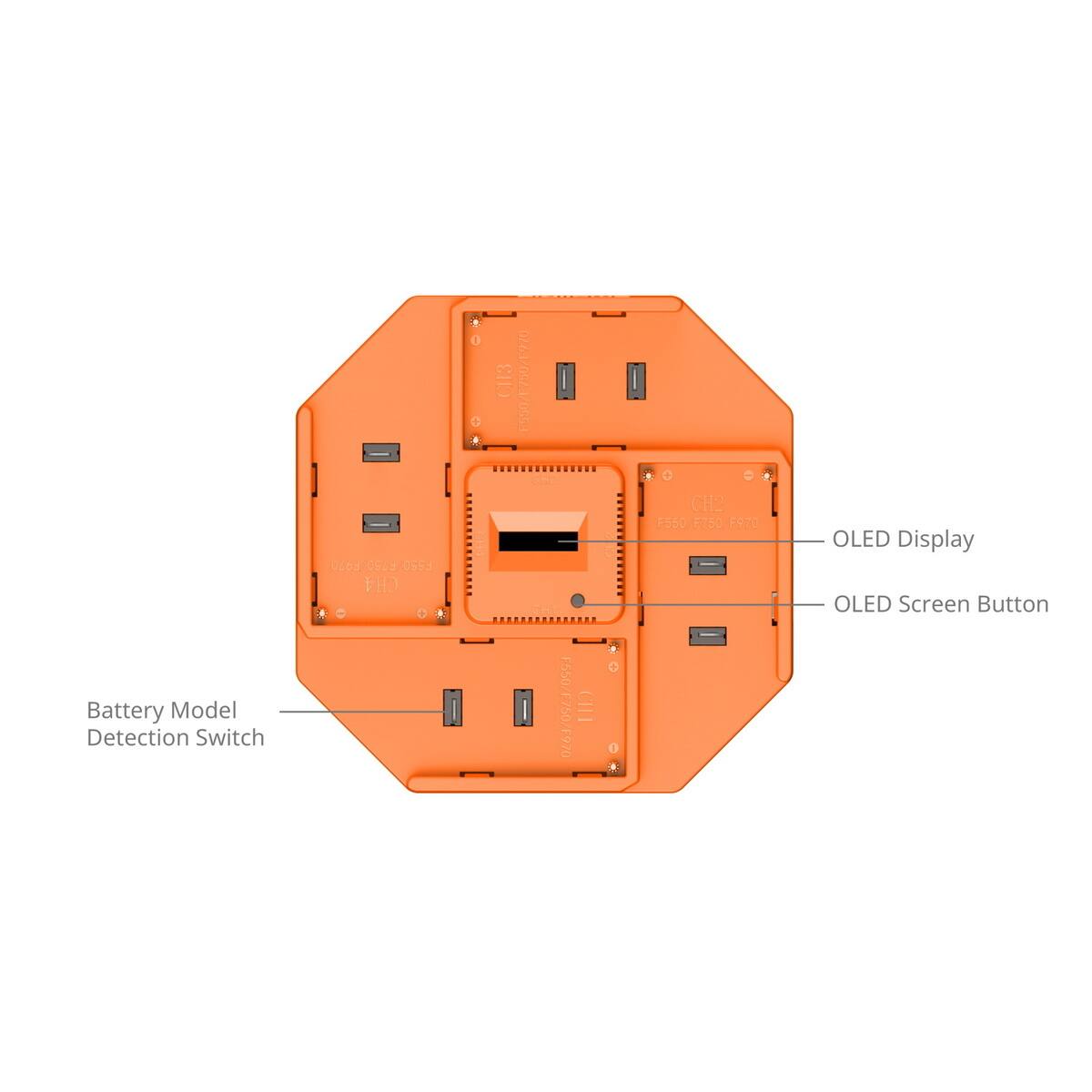 Battery Model Detection Switch  
FOTO F750 F550 CH4  
0 CH4  

750/E970 F550/F 8ml F550/F750/F970  
CHI  
0  
CH2 F550 F750 F970  
OLED Display OLED Screen Button