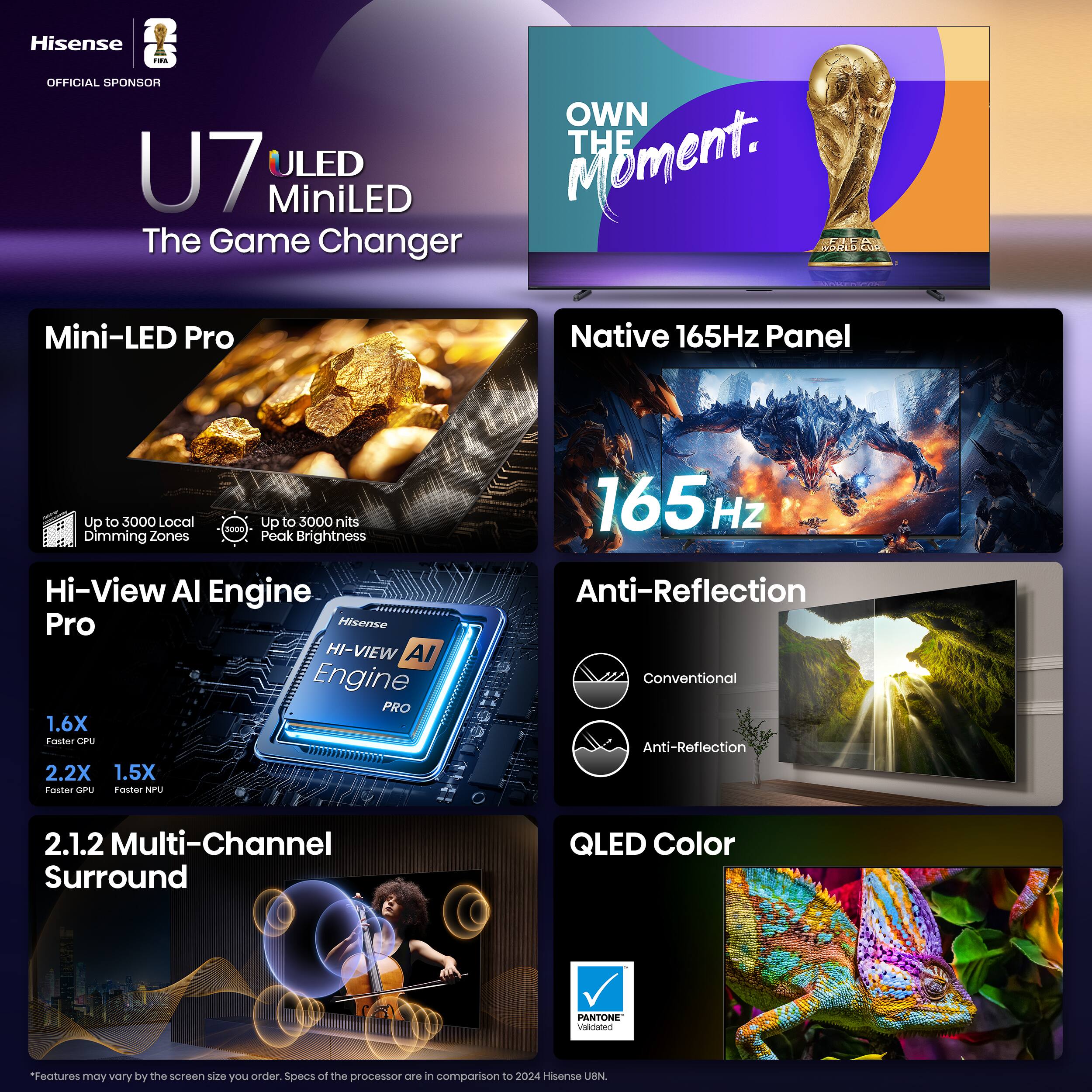 Hisense U7 ULED MiniLED  
The Game Changer  

OWN THE MOMENT.  

Mini-LED Pro  
- Up to 3000 Local Dimming Zones  
- Up to 3000 nits Peak Brightness  

Hi-View AI Engine Pro  
- 1.6X Faster CPU  
- 2.2X Faster GPU  
- 1.5X Faster NPU  

Native 165Hz Panel  

Anti-Reflection  
- Conventional  
- Anti-Reflection  

2.1.2 Multi-Channel Surround  

QLED Color  
- Pantone Validated  

*Features may vary by the screen size you order. Specs of the processor are in comparison to 2024 Hisense U7.