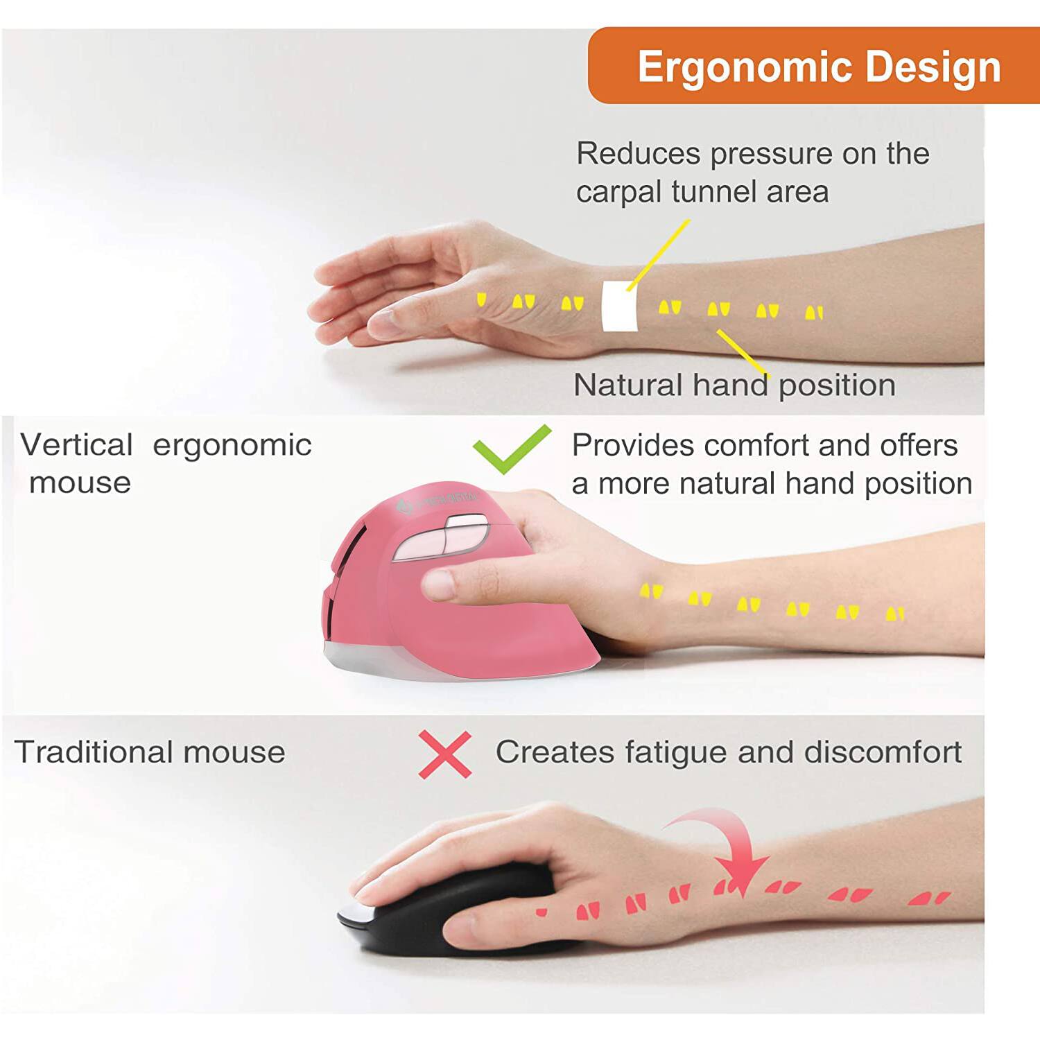 Ergonomic Design

Vertical ergonomic mouse
- Reduces pressure on the carpal tunnel area
- Natural hand position
- Provides comfort and offers a more natural hand position

Traditional mouse
- Creates fatigue and discomfort