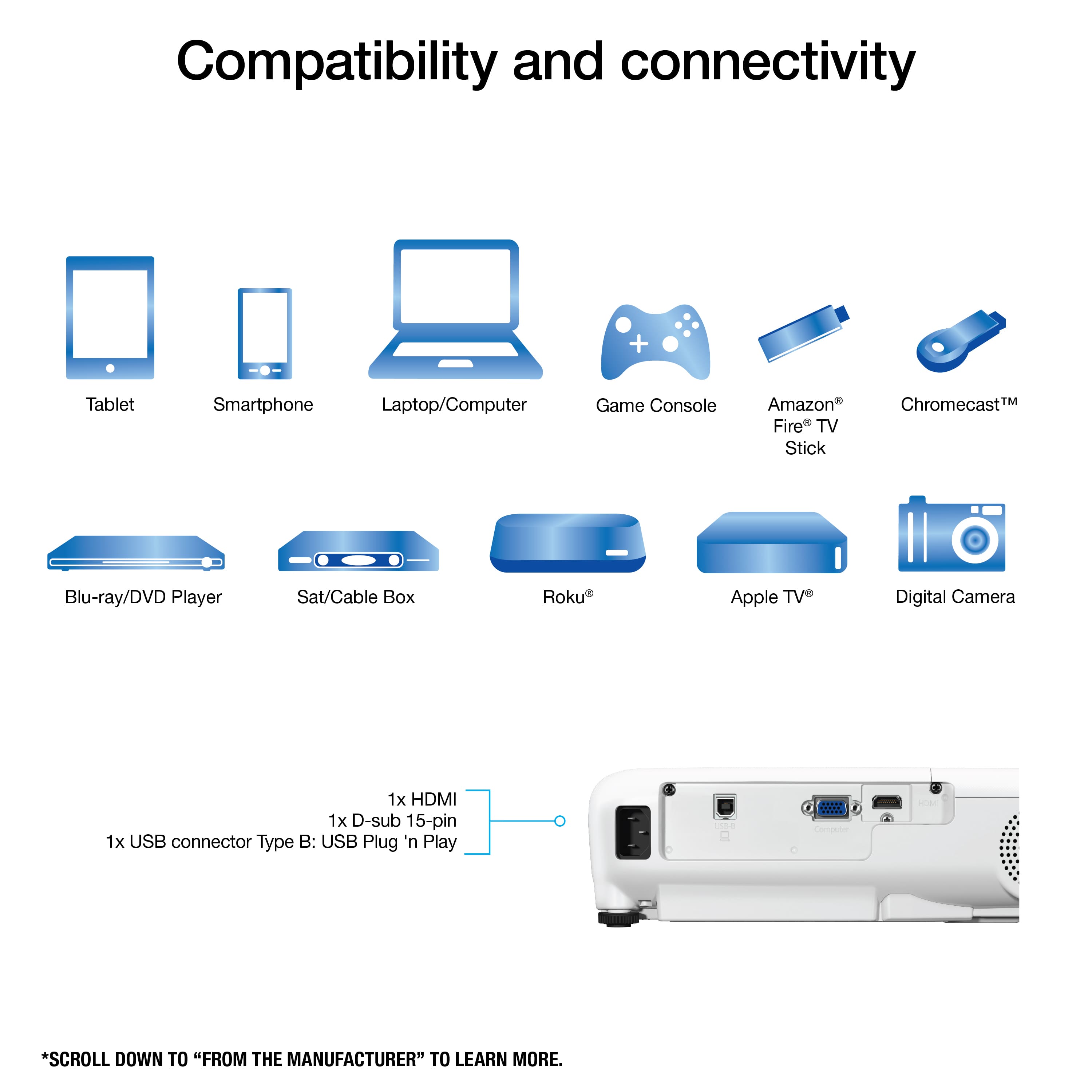 Compatibility and connectivity: Tablet, Smartphone, Laptop/Computer, Game Console, Amazon Fire TV Stick, Chromecast, Blu-ray/DVD Player, Sat/Cable Box, Roku, Apple TV, Digital Camera. 1x HDMI, 1x D-sub 15-pin, 1x USB connector Type B: USB Plug n Play.