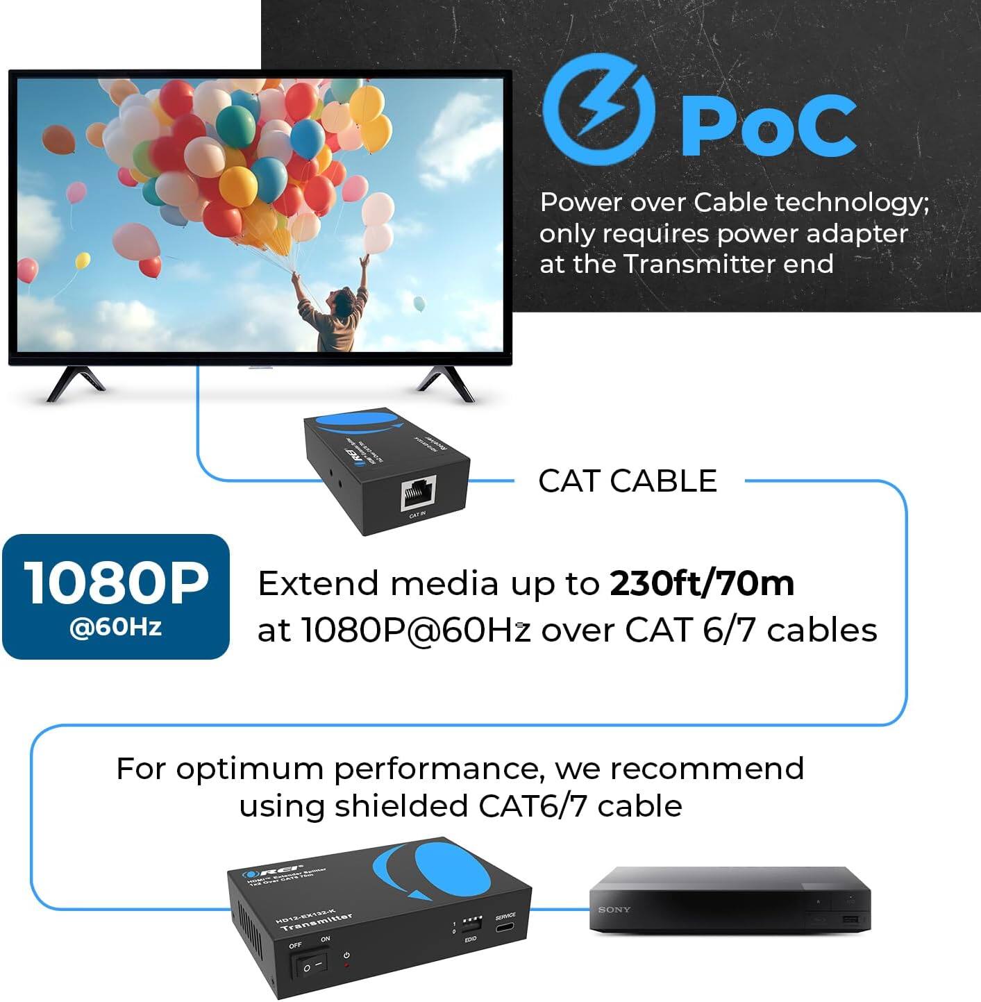 Power over Cable technology; only requires power adapter at the Transmitter end. CAT CABLE: Extend media up to 230ft/70m @1080P@60Hz over CAT 6/7 cables. For optimum performance, we recommend using shielded CAT6/7 cable.