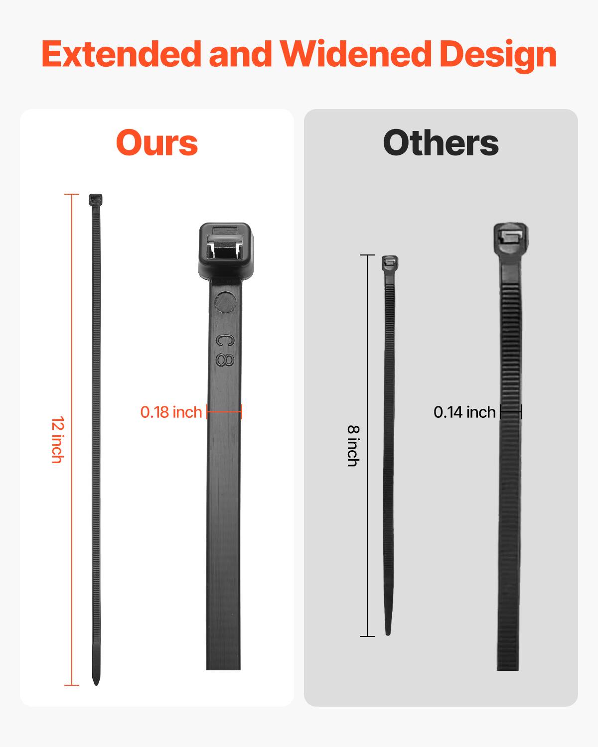 Extended and Widened Design

Ours
12 inch
0.18 inch

Others
8 inch
0.14 inch