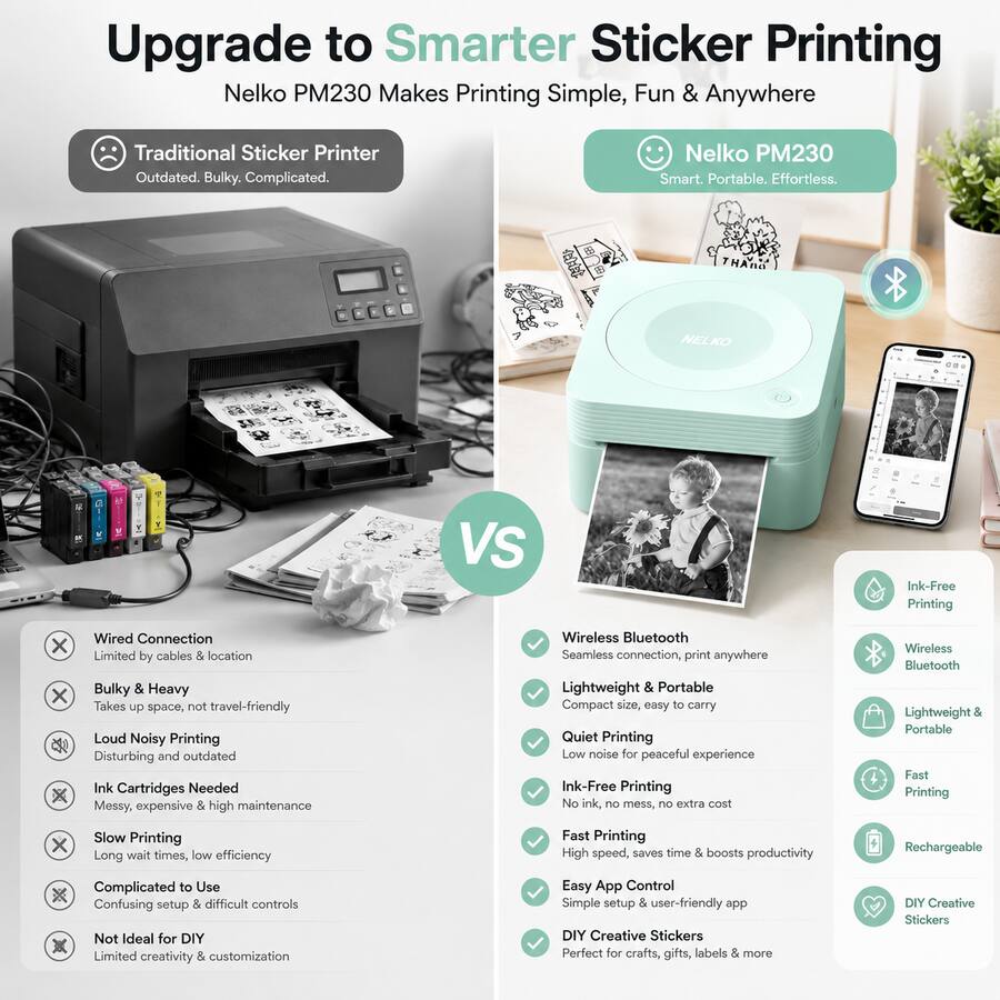 Nelko PM230 Portable Bluetooth Thermal Sticker Printer with 2 Rolls ...