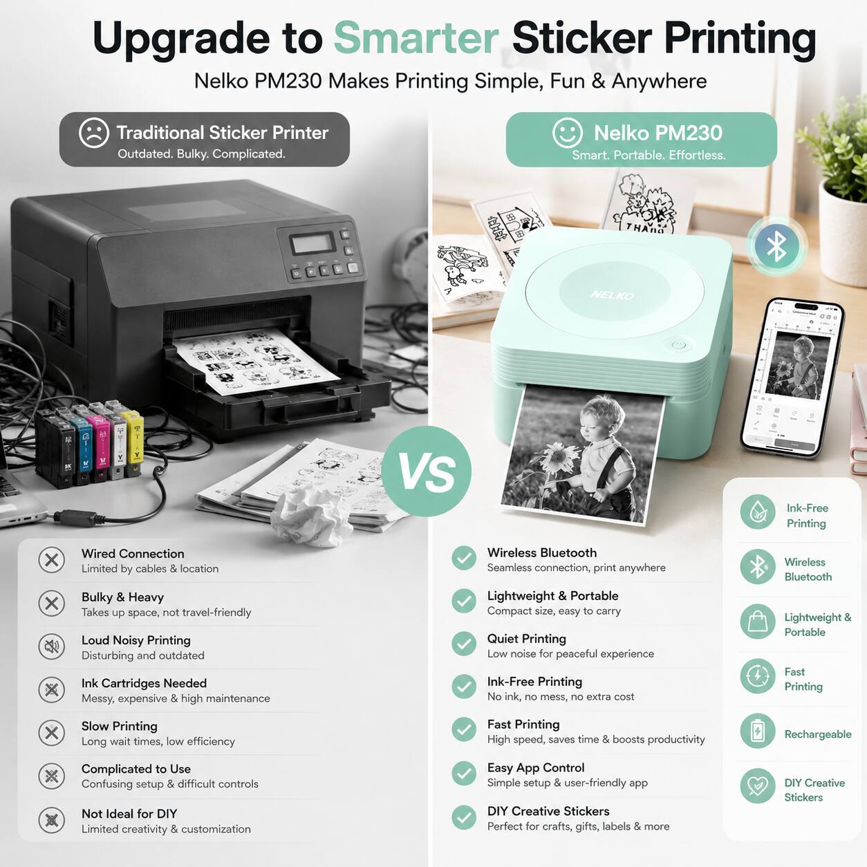 Upgrade to Smarter Sticker Printing  
Nelko PM230 Makes Printing Simple, Fun & Anywhere  

Traditional Sticker Printer  
Outdated. Bulky. Complicated.  

Nelko PM230  
Smart. Portable. Effortless.  

VS  

Wired Connection  
Limited by cables & location  

Bulky & Heavy  
Takes up space, not travel-friendly  

Loud Noisy Printing  
Disturbing and outdated  

Ink Cartridges Needed  
Messy, expensive & high maintenance  

Slow Printing  
Long wait times, low efficiency  

Complicated to Use  
Confusing setup & difficult controls  

Not Ideal for DIY  
Limited creativity & customization  

Wireless Bluetooth  
Seamless connection, print anywhere  

Lightweight & Portable  
Compact size, easy to carry  

Quiet Printing  
Low noise for peaceful experience  

Ink-Free Printing  
No ink, no mess, no extra cost  

Fast Printing  
High speed, saves time & boosts productivity  

Easy App Control  
Simple setup & user-friendly app  

DIY Creative Stickers  
Perfect for crafts, gifts, labels & more  

Wireless Bluetooth  
Lightweight & Portable  

Fast Printing  
Rechargeable  

DIY Creative Stickers