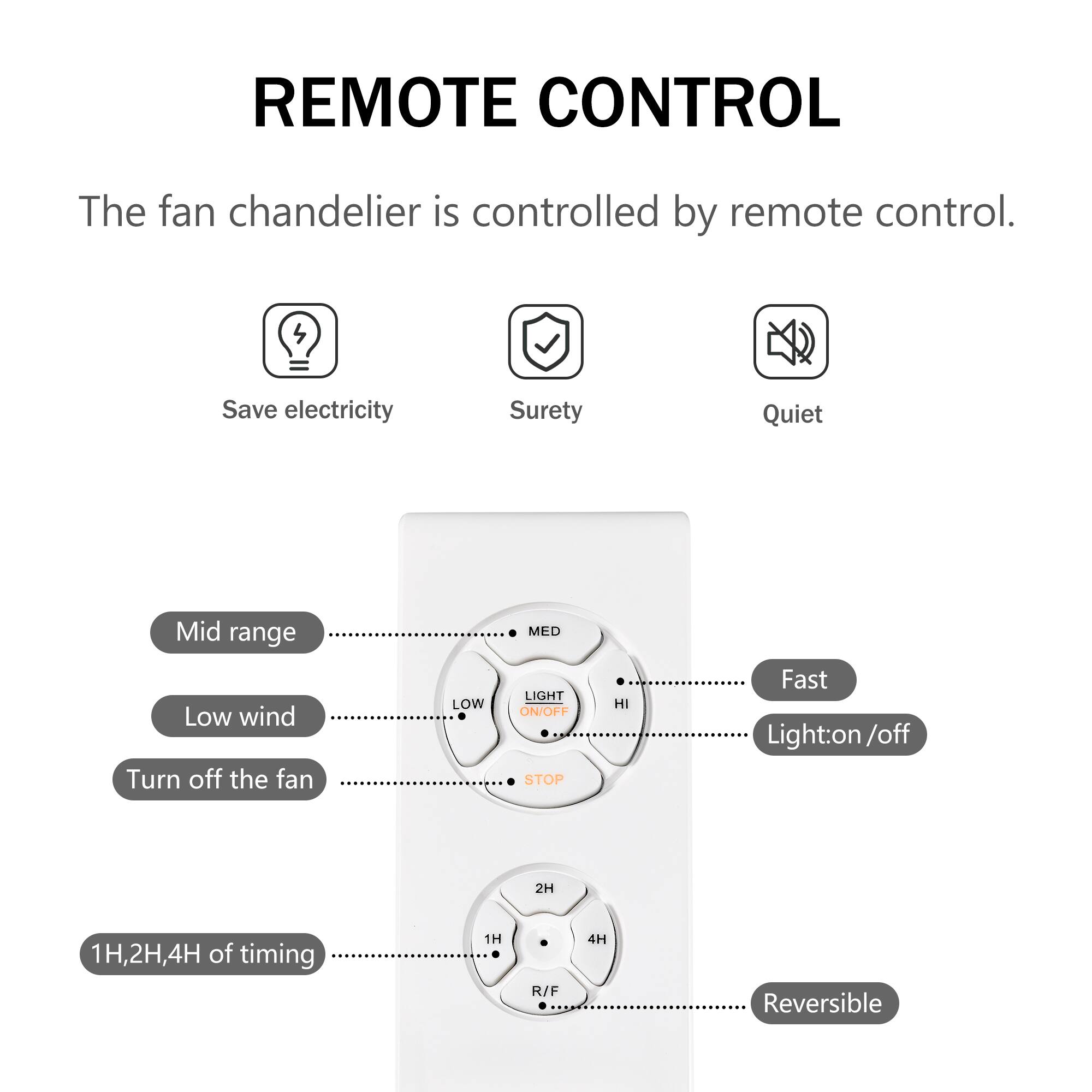 REMOTE CONTROL

The fan chandelier is controlled by remote control.

- Save electricity
- Surely
- Quiet

- Mid range
- Low wind
- Turn off the fan
- 1H, 2H, 4H of timing
- Reversible

- Fast
- Light on/off