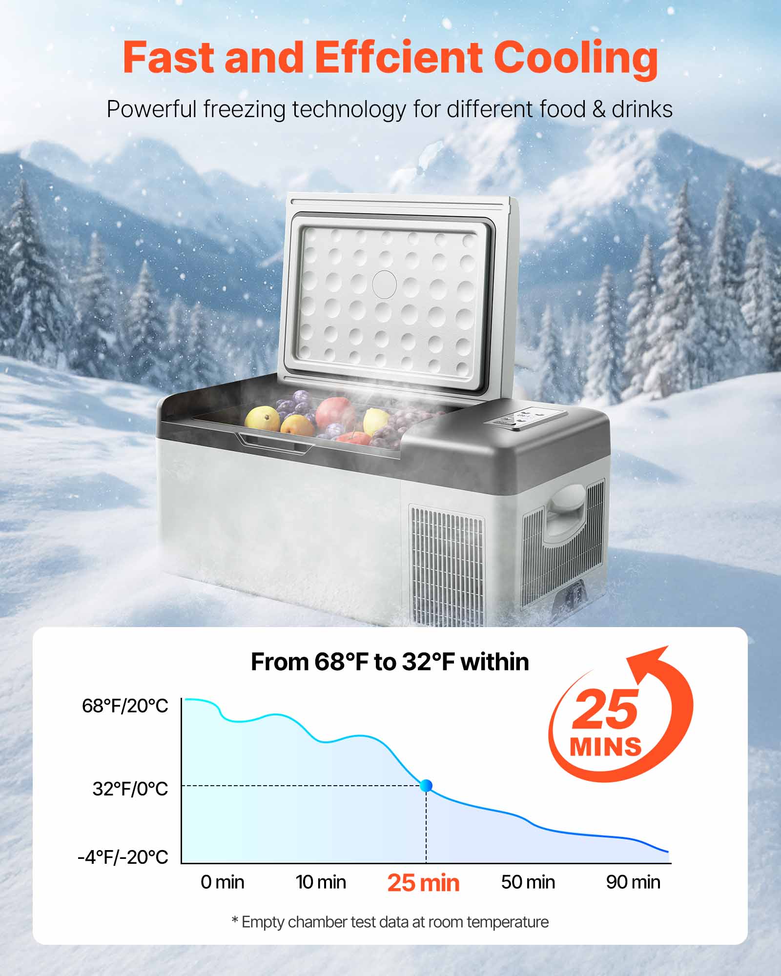 Fast and Efficient Cooling

Powerful freezing technology for different food & drinks

From 68F/20°C to 32F within 25 MINS

32F/0°C -4F/-20°C

0 min 10 min 25 min 50 min 90 min

*Empty chamber test data at room temperature