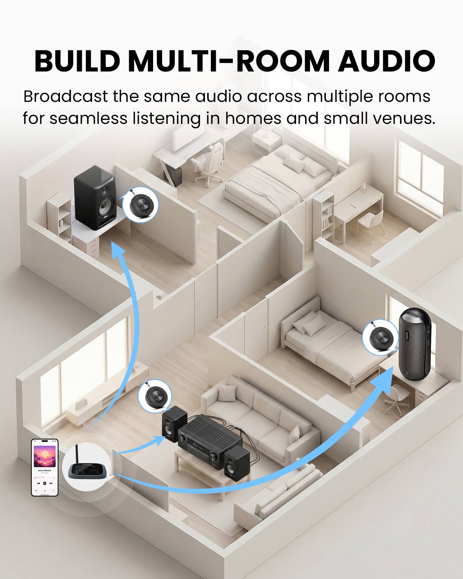 BUILD MULTI-ROOM AUDIO  
Broadcast the same audio across multiple rooms for seamless listening in homes and small venues.