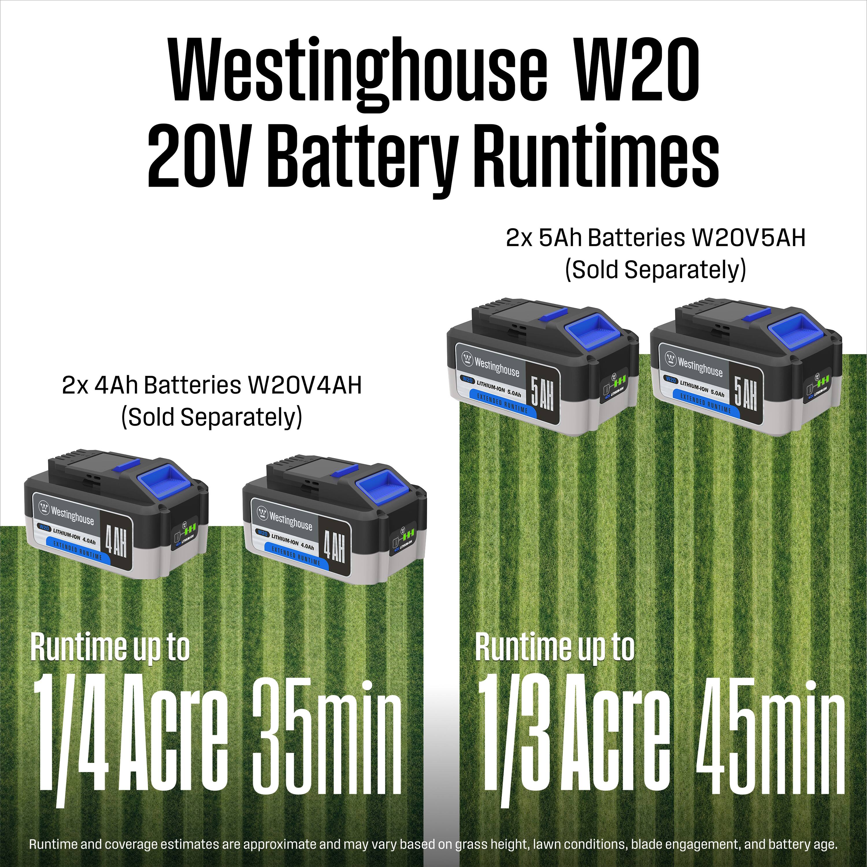 Westinghouse W20 20V Battery Runtimes

2x 5Ah Batteries W20V5AH (Sold Separately)

2x 4Ah Batteries W20V4AH (Sold Separately)

Runtime up to 1/4 Acre 35min

Runtime up to 1/3 Acre 45min

Runtime and coverage estimates are approximate and may vary based on grass height, lawn conditions, blade engagement, and battery age.