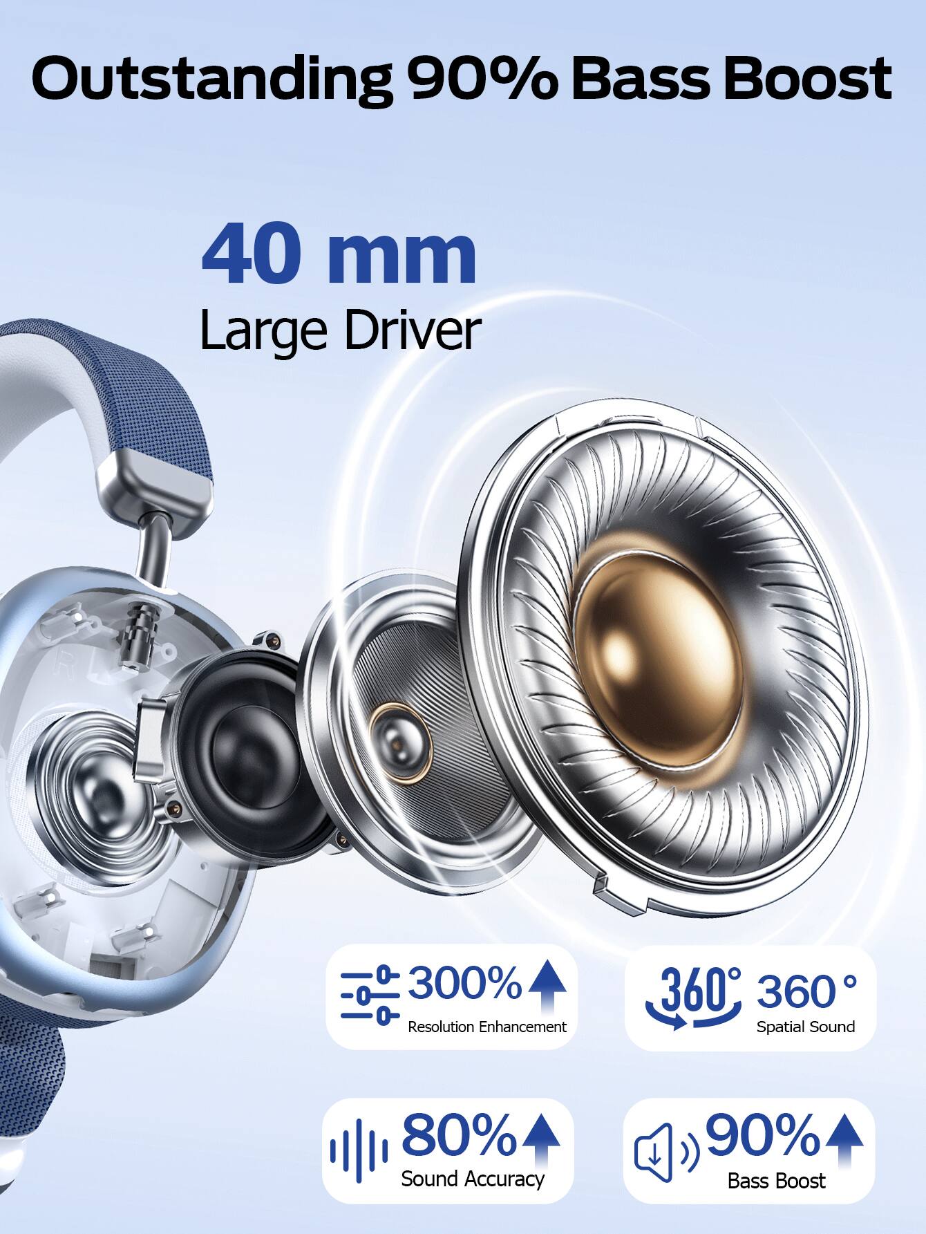 Outstanding 90% Bass Boost  
40 mm Large Driver  
300% Resolution Enhancement  
360° Spatial Sound  
80% Sound Accuracy  
90% Bass Boost