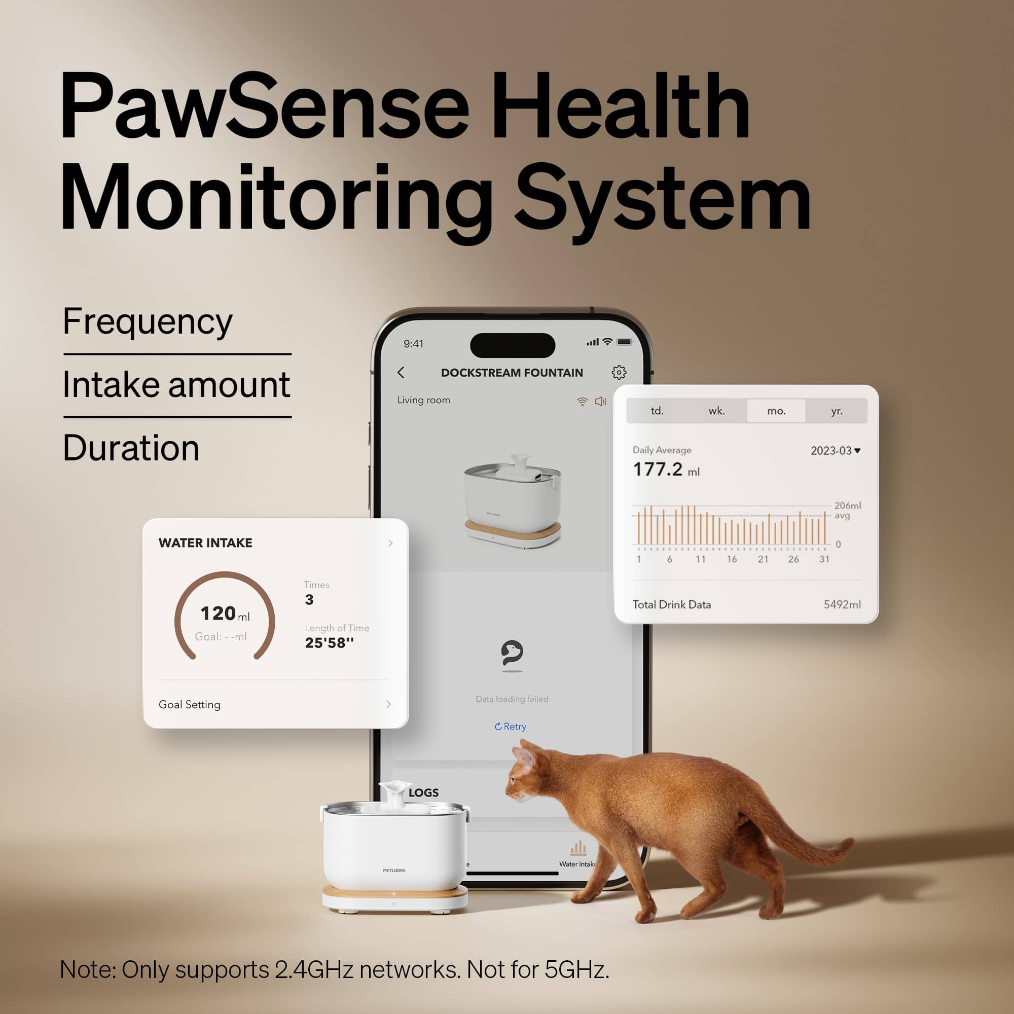 PawSense Health Monitoring System Frequency 9:41 Intake amount Living room td. wk. mo. Duration Daily Average 2023-03 177.2 end 206ml avg WATER INTAKE 1 1 6 11 16 21 26 31 o 120ml ml Goal: -ml Times 3 Length of Time 25'58" C Total Drink Data 5492ml Goal Setting Data loading felled a Retry LOGS - SEk Note: Only supports 2.4GHz networks. Not for 5GHz.