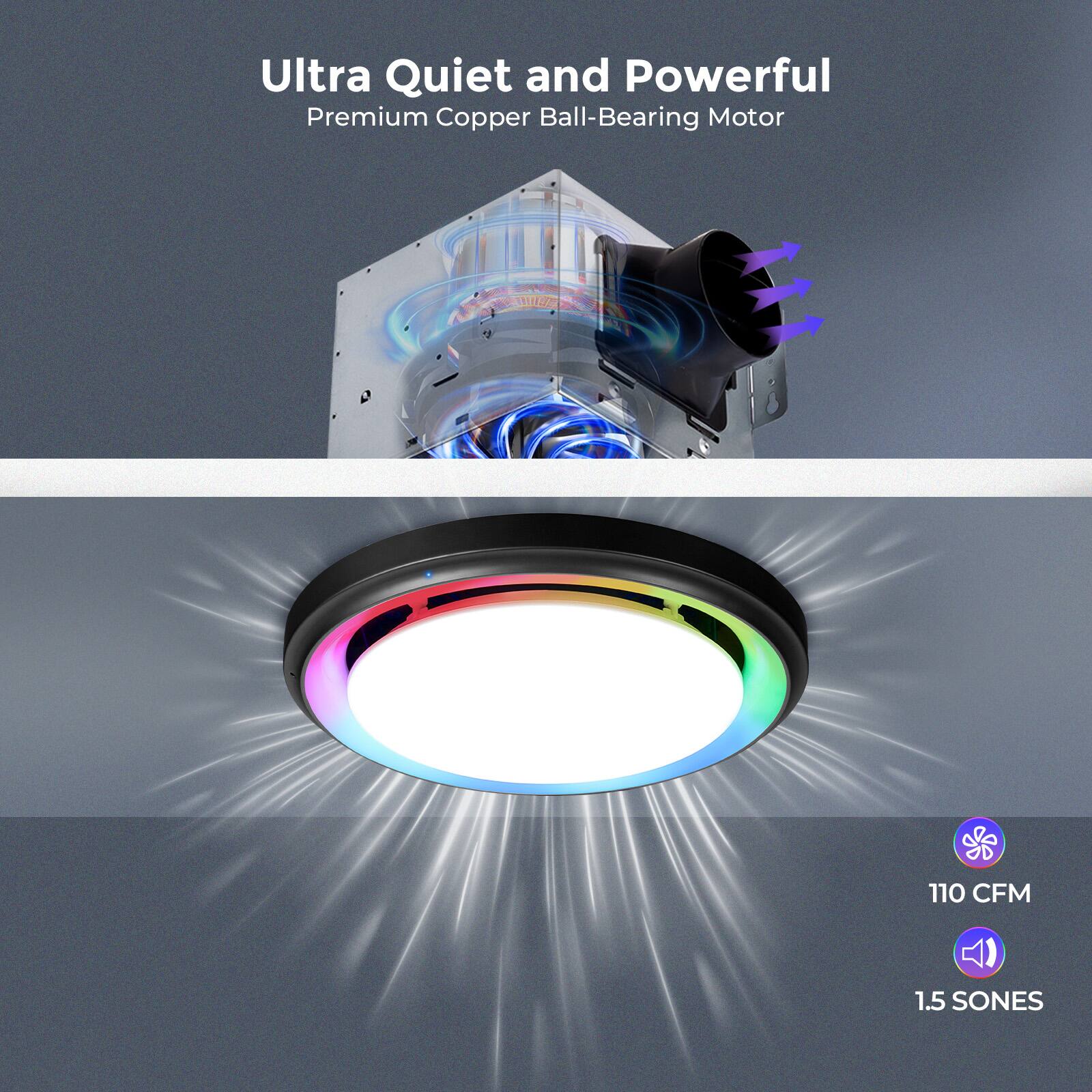 Ultra Quiet and Powerful Premium Copper Ball-Bearing Motor 110 CFM 1.5 SONES