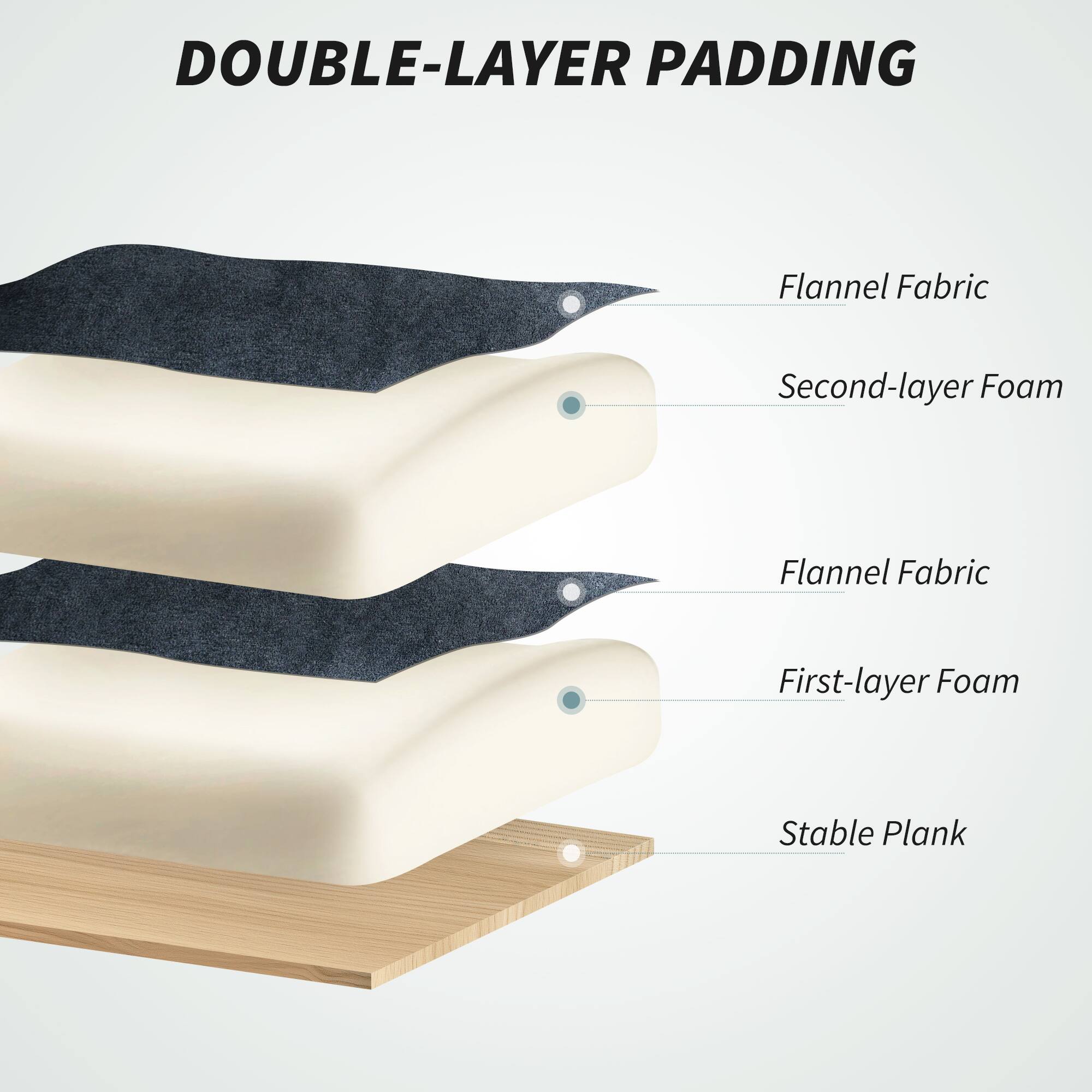 DOUBLE-LAYER PADDING

Flannel Fabric
Second-layer Foam
Flannel Fabric
First-layer Foam
Stable Plank