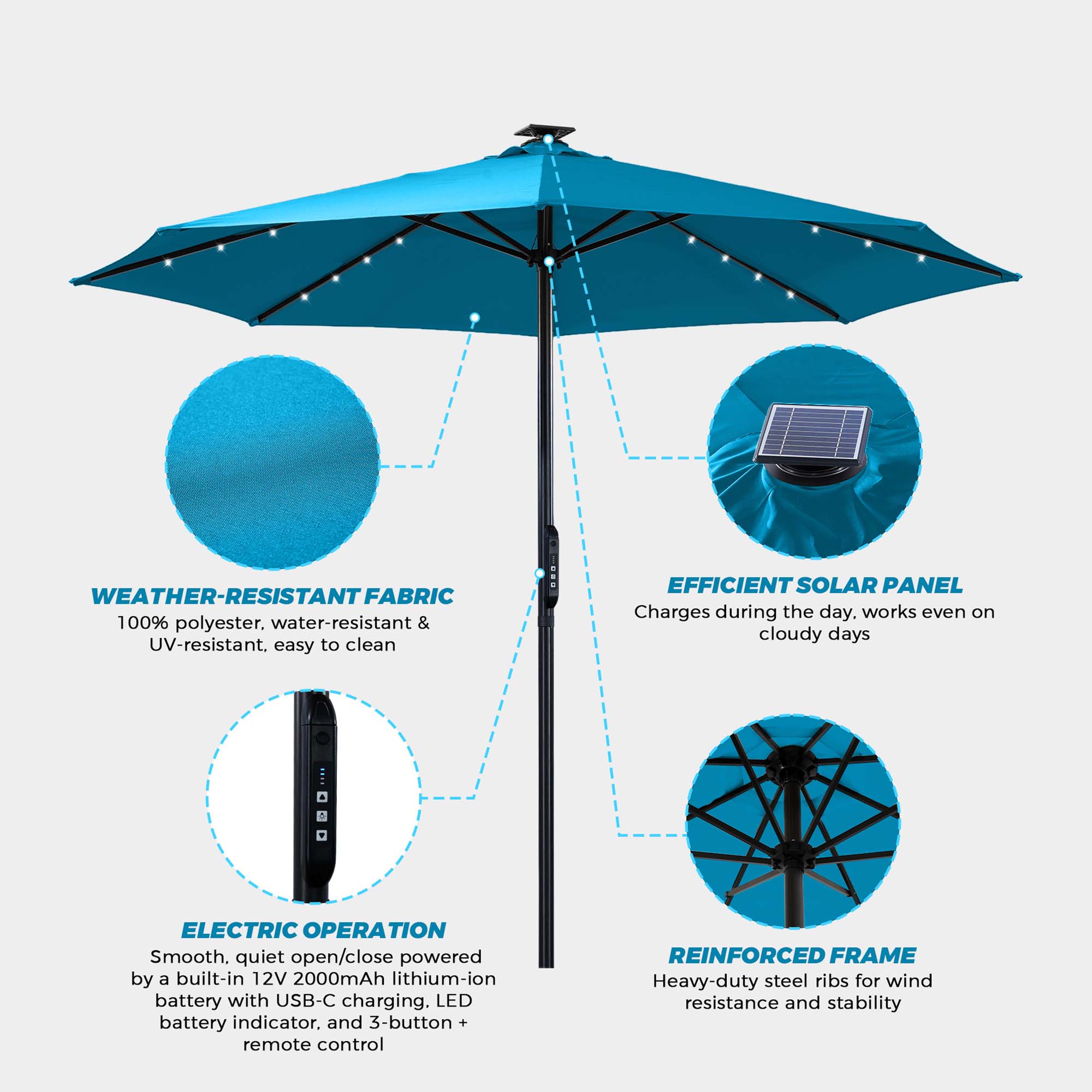 WEATHER-RESISTANT FABRIC  
100% polyester, water-resistant & UV-resistant, easy to clean  

EFFICIENT SOLAR PANEL  
Charges during the day, works even on cloudy days  

ELECTRIC OPERATION  
Smooth, quiet open/close powered by a built-in 12V 2000mAh lithium-ion battery with USB-C charging, LED battery indicator, and 3-button + remote control  

REINFORCED FRAME  
Heavy-duty steel ribs for wind resistance and stability