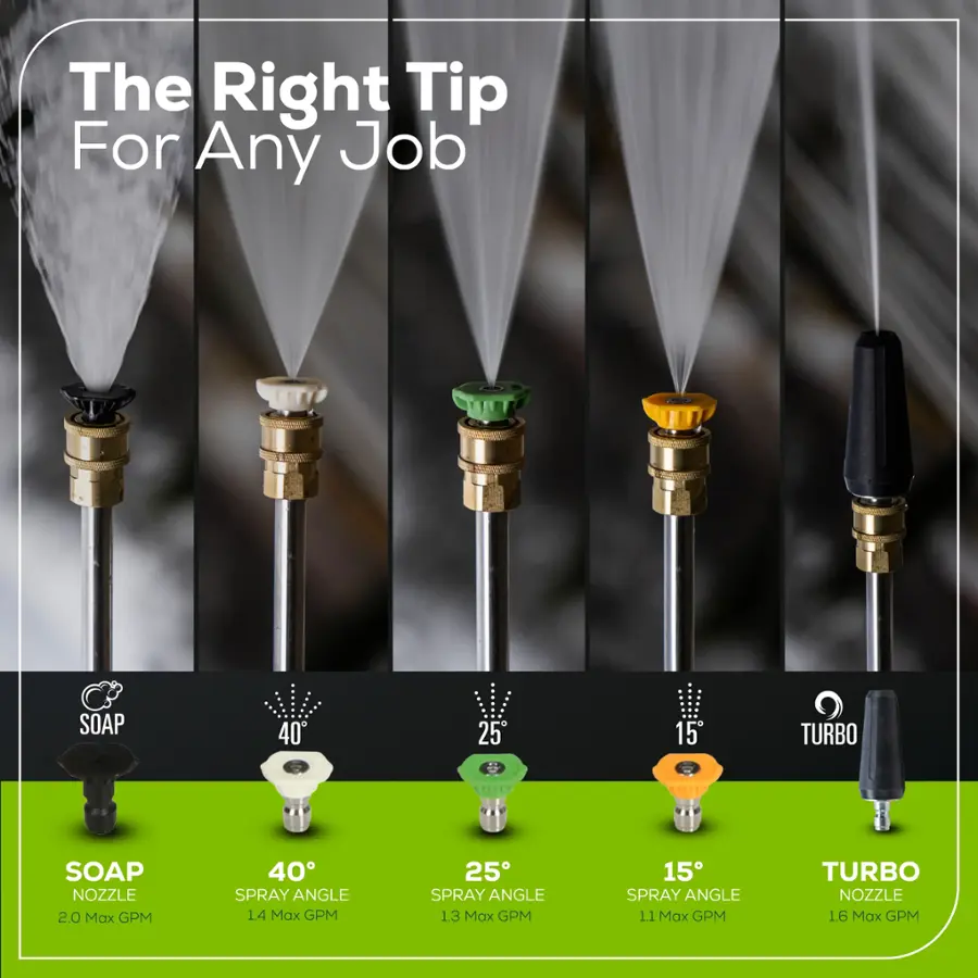 The Right Tip For Any Job:

1. SOAP NOZZLE: 40° spray angle, 2.0 Max GPM
2. TURBO SOAP NOZZLE: 2.0 Max GPM, 40° spray angle
3. SOAP NOZZLE: 25° spray angle, 1.5 Max GPM
4. TURBO SOAP NOZZLE: 1.5 Max GPM, 25° spray angle
5. SOAP NOZZLE: 15° spray angle, 1.3 Max GPM
6. TURBO SOAP NOZZLE: 1.3 Max GPM, 15° spray angle
7. SOAP NOZZLE: 1.1° spray angle, 1.6 Max GPM
8. TURBO NOZZLE: 1.6 Max GPM, 1.1° spray angle