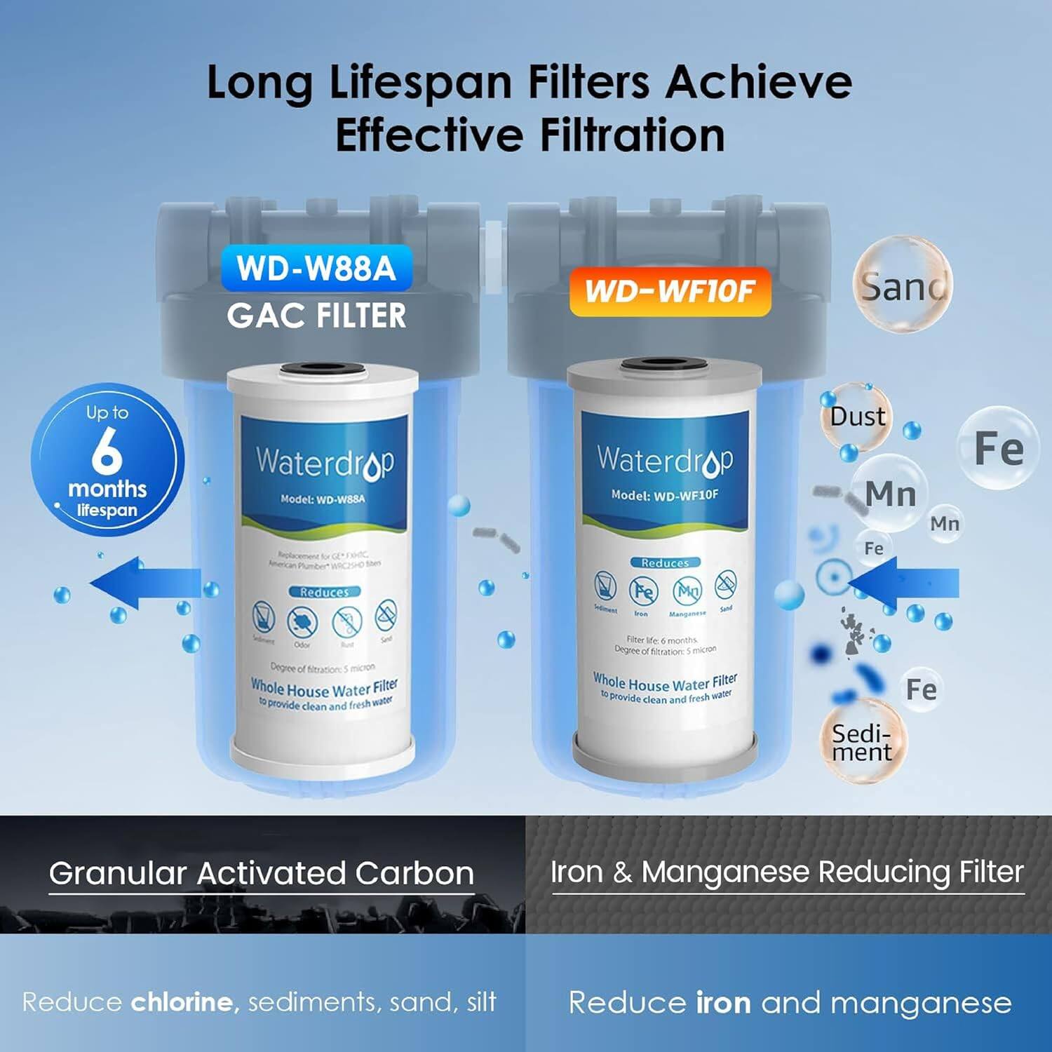 Long Lifespan Filters Achieve Effective Filtration

WD-W88A GAC FILTER
Waterdrop Model: WD-W88A
Up to 6 months lifespan
Granular Activated Carbon
Reduce chlorine, sediments, sand, silt

WD-WF10F
Waterdrop Model: WD-WF10F
Iron & Manganese Reducing Filter
Reduce iron and manganese