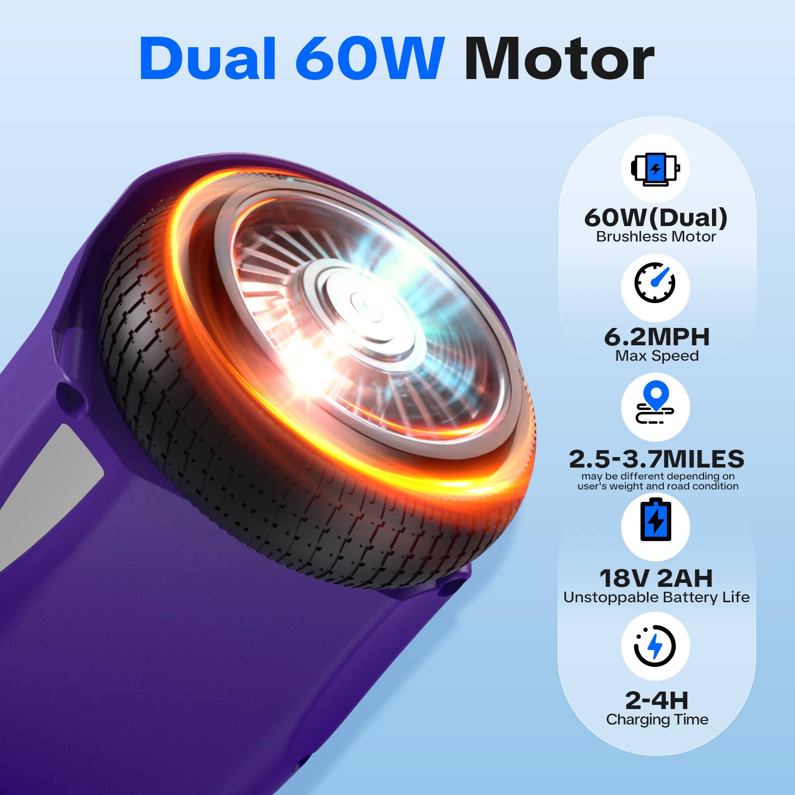 Dual 60W Motor  
60W (Dual) Brushless Motor  
6.2MPH Max Speed  
2.5-3.7 MILES (may be different depending on user's weight and road condition)  
18V 2AH Unstoppable Battery Life  
2-4H Charging Time
