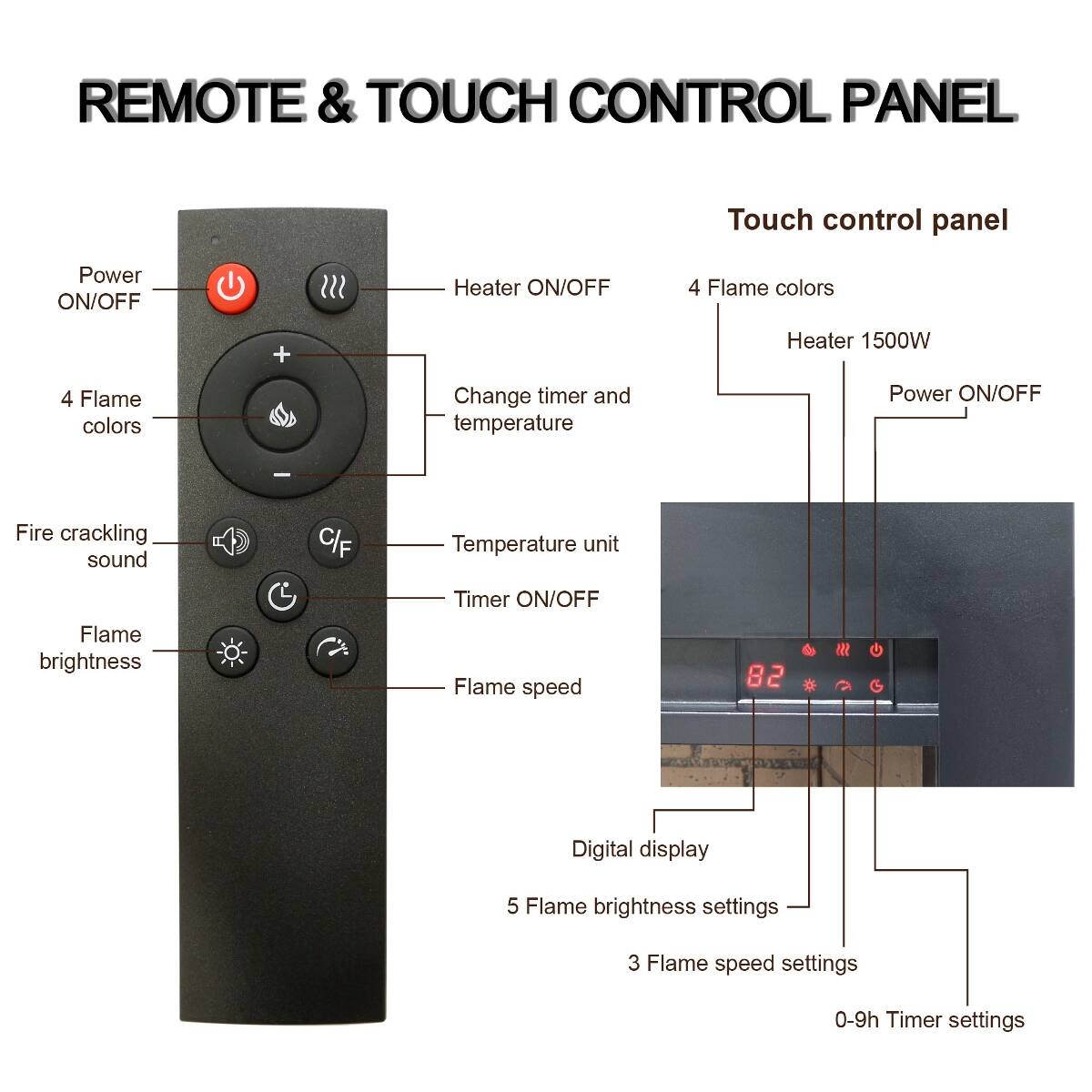 REMOTE & TOUCH CONTROL PANEL

Touch control panel

- Power ON/OFF
- Heater ON/OFF
- 4 Flame colors
- Heater 1500W
- Change timer and temperature
- Temperature unit (C/F)
- Timer ON/OFF
- Flame brightness
- Flame speed
- Digital display
- 5 Flame brightness settings
- 3 Flame speed settings
- 0-9h Timer settings

Fire crackling sound