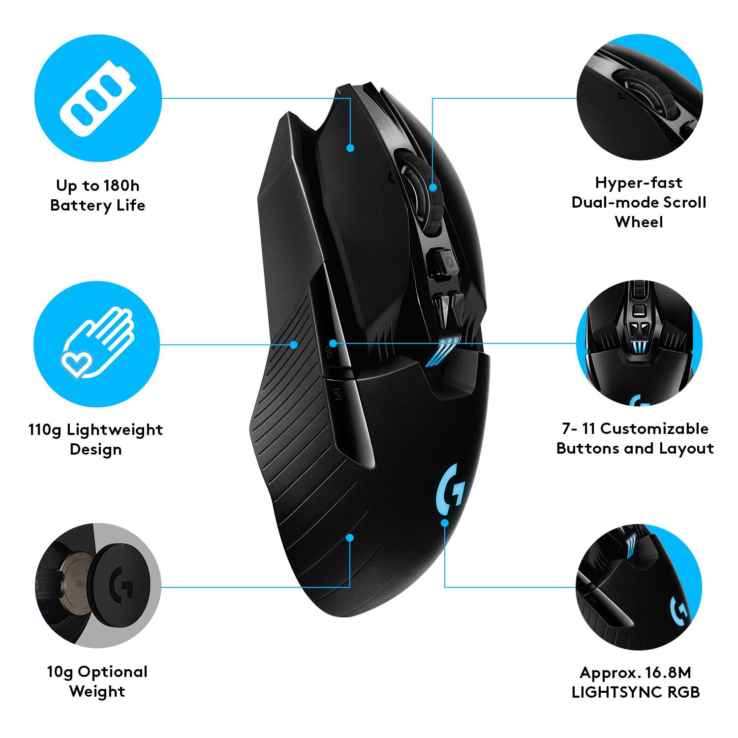 The image features a computer mouse with a detailed diagram showing its various features. The mouse is described as having a lightweight design, a customizable layout with 7-1-1 customizable buttons, and a dual-mode scroll wheel. The mouse also has a 180h battery life and is compatible with the G 10g optional weight. Additionally, the mouse has a 16.8M 16 LIGHTSYNC RGB feature, which likely refers to its RGB lighting capabilities.