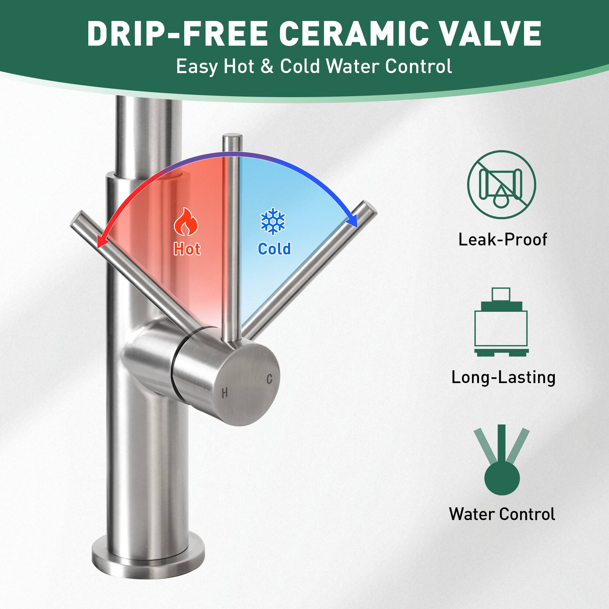 DRIP-FREE CERAMIC VALVE  
Easy Hot & Cold Water Control  

- Leak-Proof  
- Long-Lasting  
- Water Control
