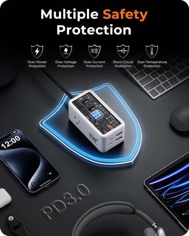Multiple Safety Protection  
Over-Power Protection  
Over-Voltage Protection  
Over-Current Protection  
Short-Circuit Protection  
Over-Temperature Protection  

12:00  
65W  
PD3.0