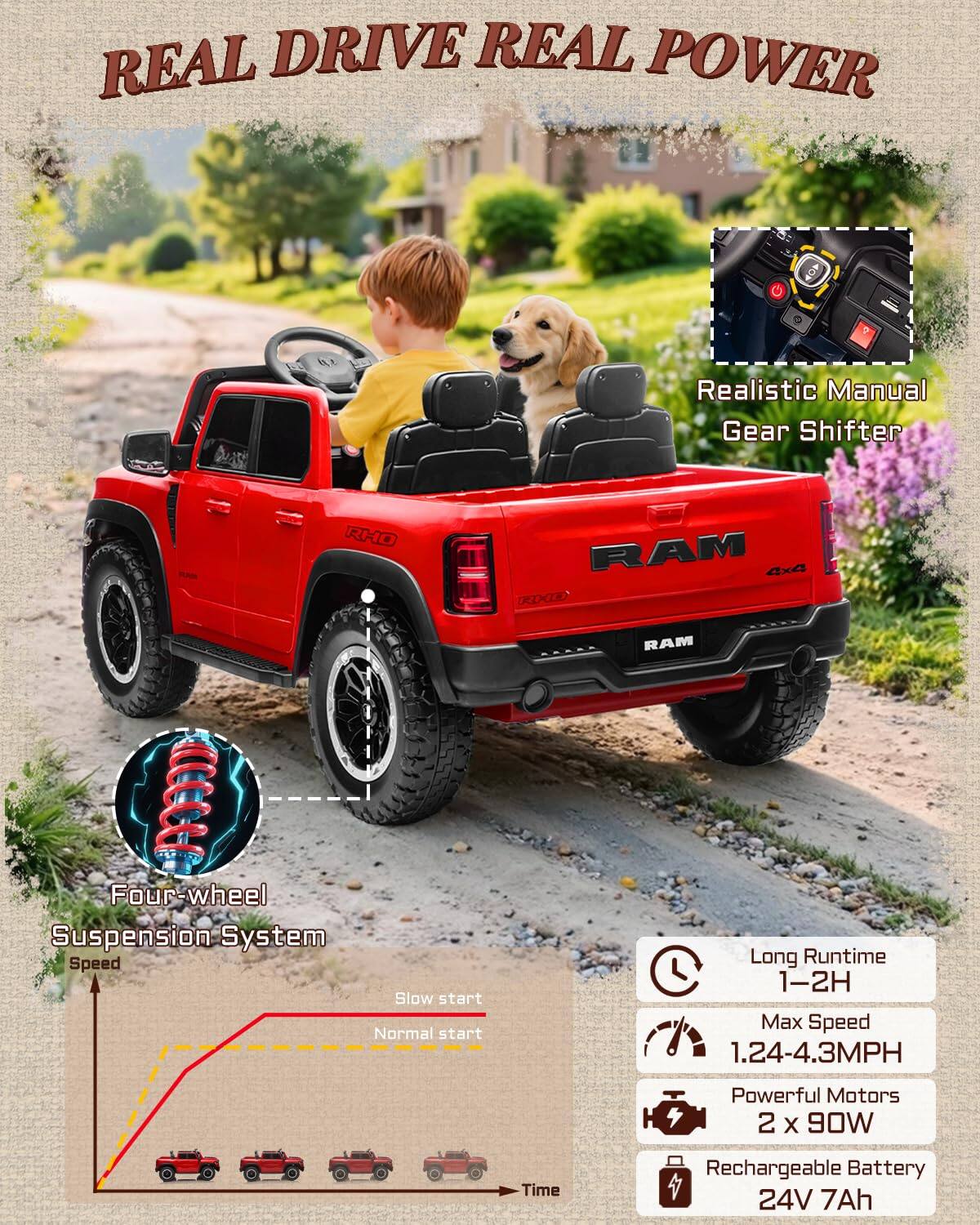 REAL DRIVE REAL POWER  
Realistic Manual Gear Shifter  
RAM 4x4 E USD-0GO RAM CCCL  
Four-wheel Suspension System  
Speed  
Slow start  
Normal start  
Long Runtime 1-2H  
Max Speed 1.24-4.3MPH  
Powerful Motors 2 X 90W  
Time  
Rechargeable Battery 24V 7Ah