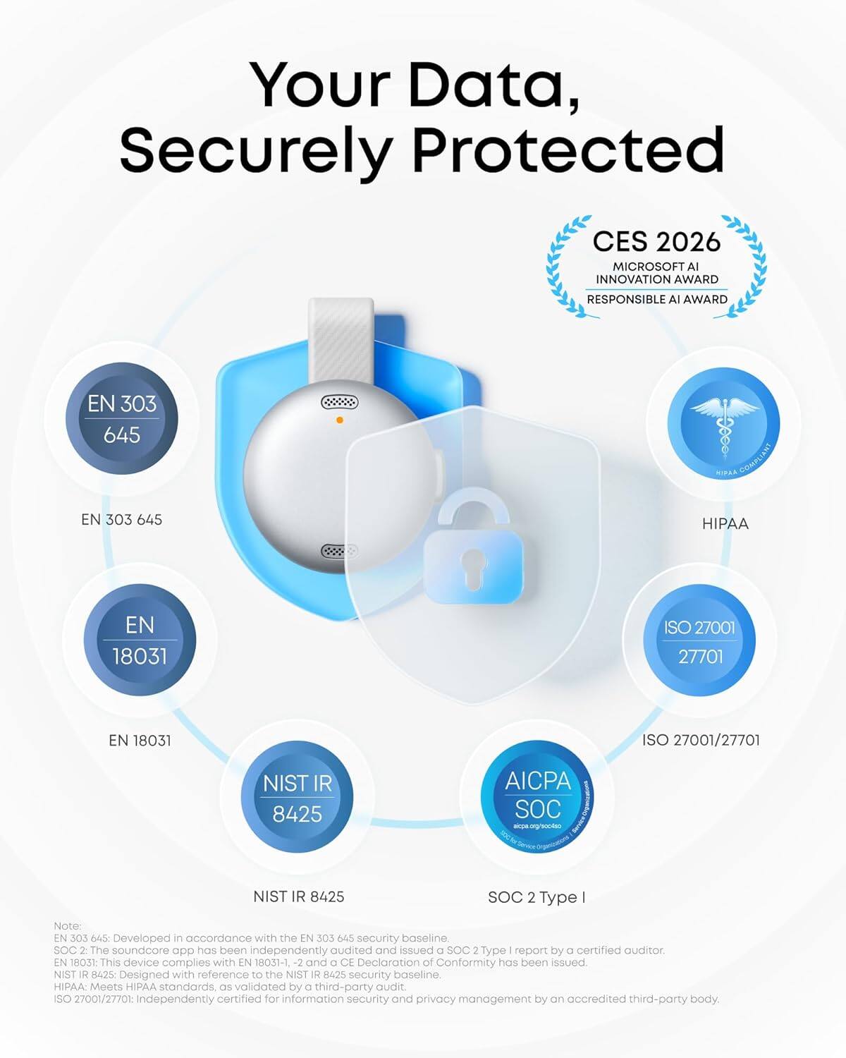 Your Data, Securely Protected

CES 2026 MICROSOFT AI INNOVATION AWARD RESPONSIBLE AI AWARD

EN 303 645 HIPAA COMPLIANT EN 303 645 HIPAA EN 18031 ISO 27001 27701 EN 18031 ISO 27001/27701 NIST IR 8425 AICPA SOC -on NIST IR 8425 SOC 2 Type

Note: EN 303 645 Developed in accordance with the EN 303 645 security baseline SOC2 The soundcore app has been independently audited and issued a SOC 2 Type I report by a certified auditor EN 18031 This device complies with EN 18031-1, -2 and CE Declaration of Conformity has been issued. NIST IR 8425 Designed with reference to the NIST R 8425 security baseline. HIPAA: Meets HIPAA standards, as validated by a third-party audit SO 27001/