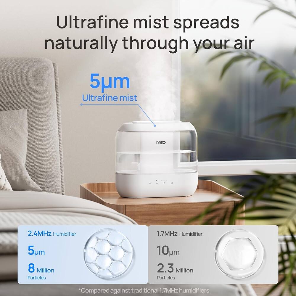 Ultrafine mist spreads naturally through your air

5µm  
Ultrafine mist

2.4MHz Humidifier  
5µm  
8 Million Particles

1.7MHz Humidifier  
10µm  
2.3 Million Particles

*Compared against traditional 1.7MHz humidifiers
