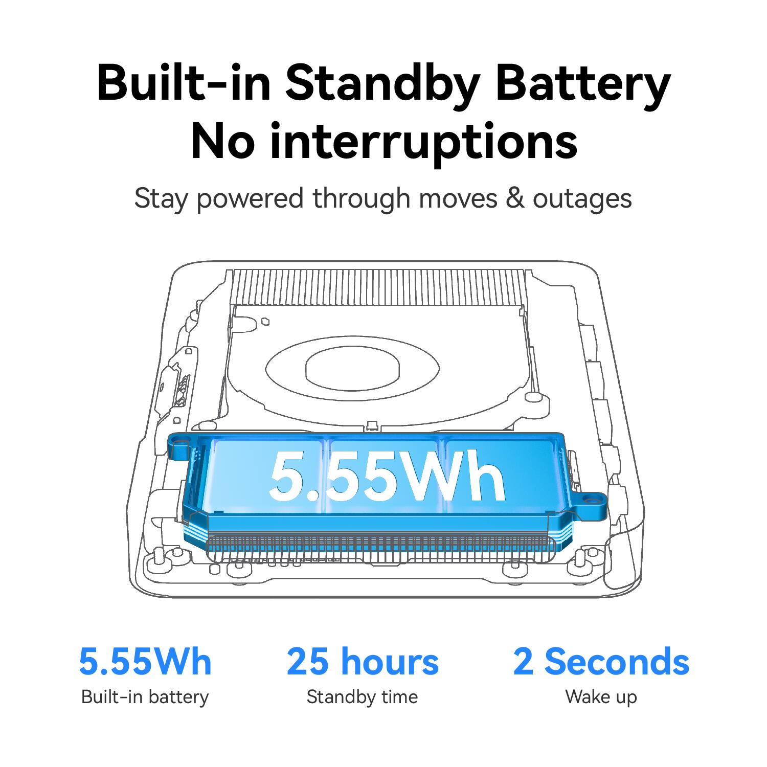 Built-in Standby Battery  
No interruptions  
Stay powered through moves & outages  

5.55Wh  
Built-in battery  

25 hours  
Standby time  

2 Seconds  
Wake up