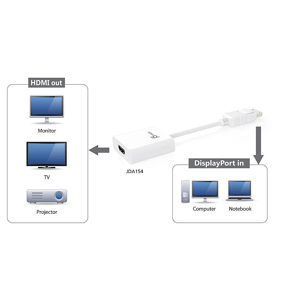 Alt View 12. j5create - DisplayPort to HDMI Adapter - White.
