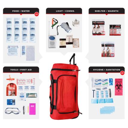 FOOD + WATER
LIGHT + COMMS.
SHELTER + WARMTH
TOOLS + FIRST AID
HYGIENE + SANITATION
SOS
EMERGENCY
BODY WARMER
BIOHAZARD