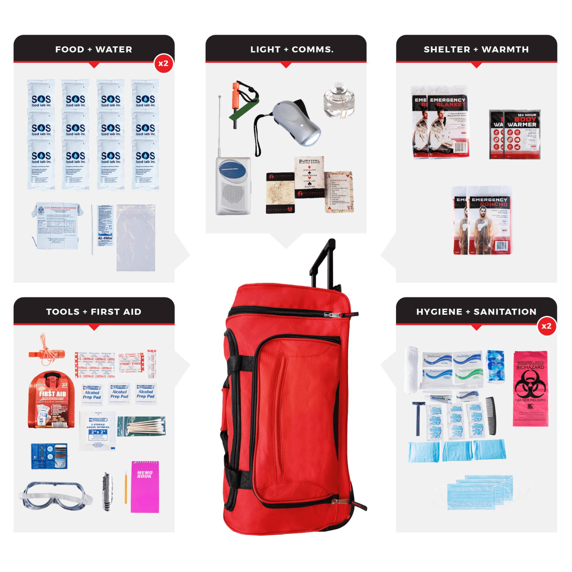 FOOD + WATER  
LIGHT + COMMS.  
SHELTER + WARMTH  
TOOLS + FIRST AID  
HYGIENE + SANITATION  

SOS  
EMERGENCY  
BODY WARMER  
BIOHAZARD