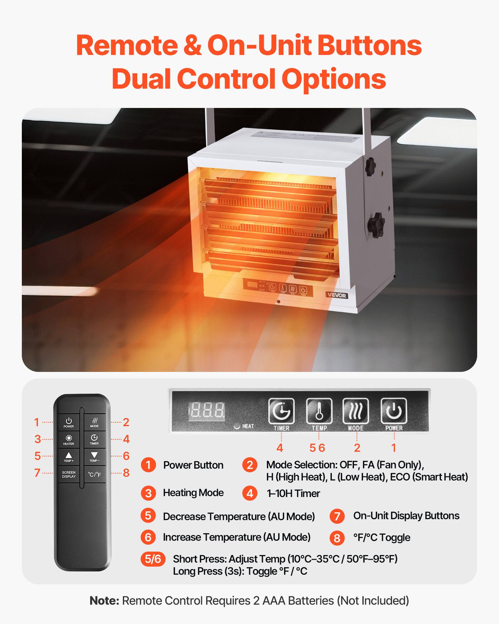 Remote & On-Unit Buttons Dual Control Options

VEVOR

1 3 5 7
POWER HEATER TEMP SCREEN DISPLAY
accoc  TENPA C/F
2 4 6 8

1 Power Button
3 Heating Mode
HEAT
2 4
TIMER TEMP MODE POWER
4 5 6 2 1
Mode Selection: OFF, FA (Fan Only), H (High Heat), L (Low Heat), ECO (Smart Heat) 1-10H Timer
5 Decrease Temperature (AU Mode)
7
On-Unit Display Buttons
6 Increase Temperature (AU Mode)
8
F/C Toggle
5/6 Short Press: Adjust Temp Long Press (3s): Toggle F/C

Note: Remote Control Requires 2 AAA Batteries (Not Included)