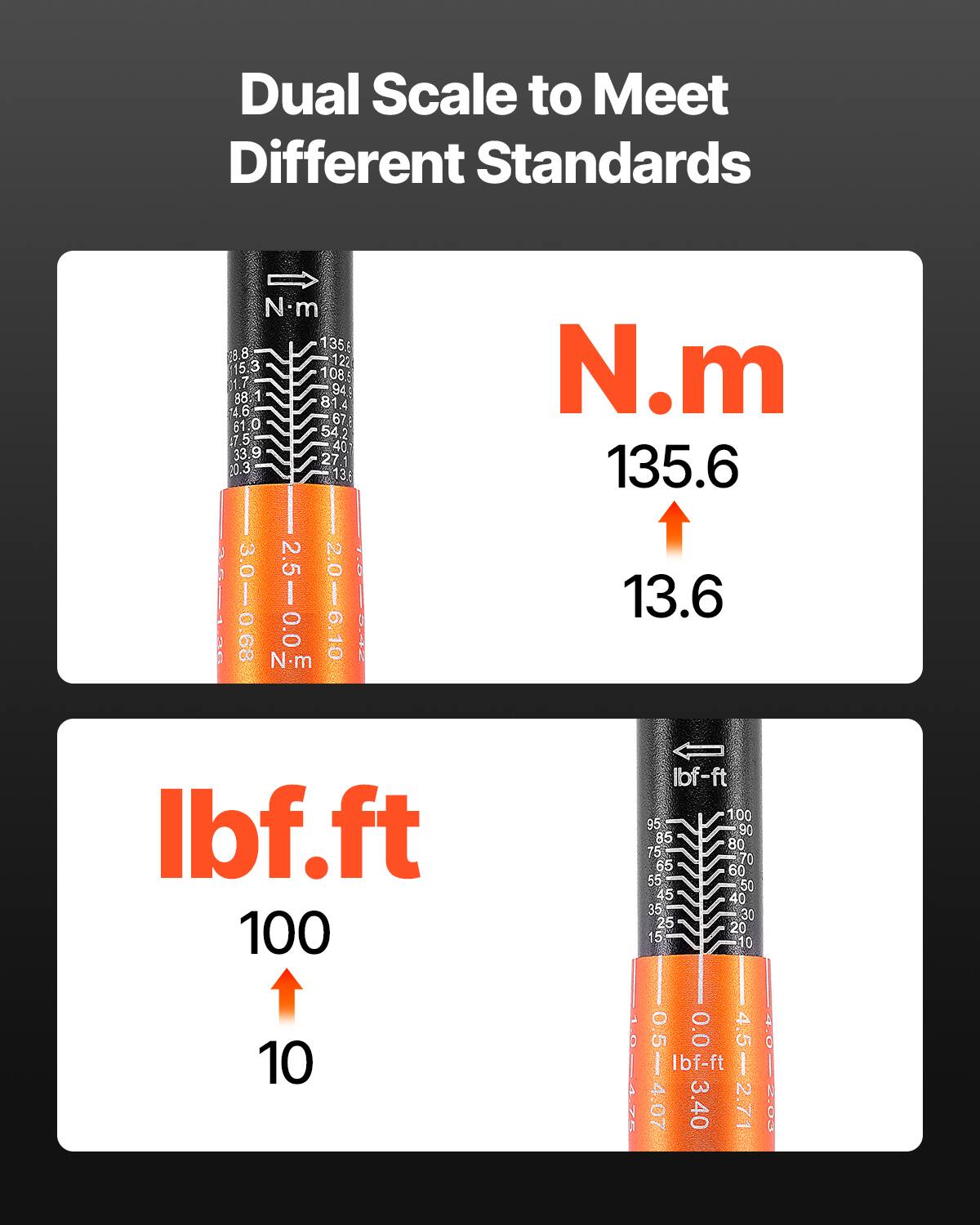 Dual Scale to Meet Different Standards

N.m  
135.6  
13.6

lbf.ft  
100  
10
