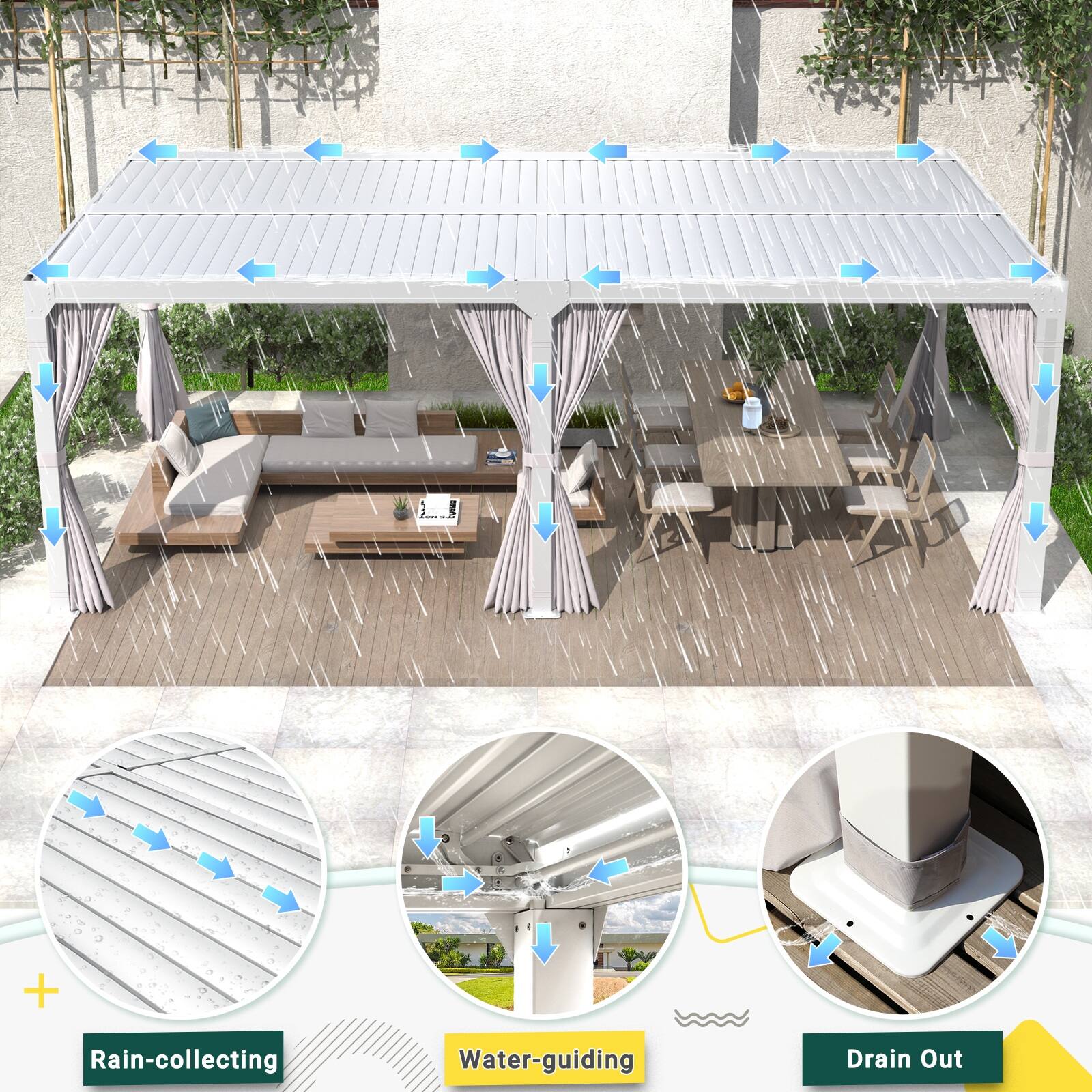 Rain-collecting, Water-guiding, Drain Out