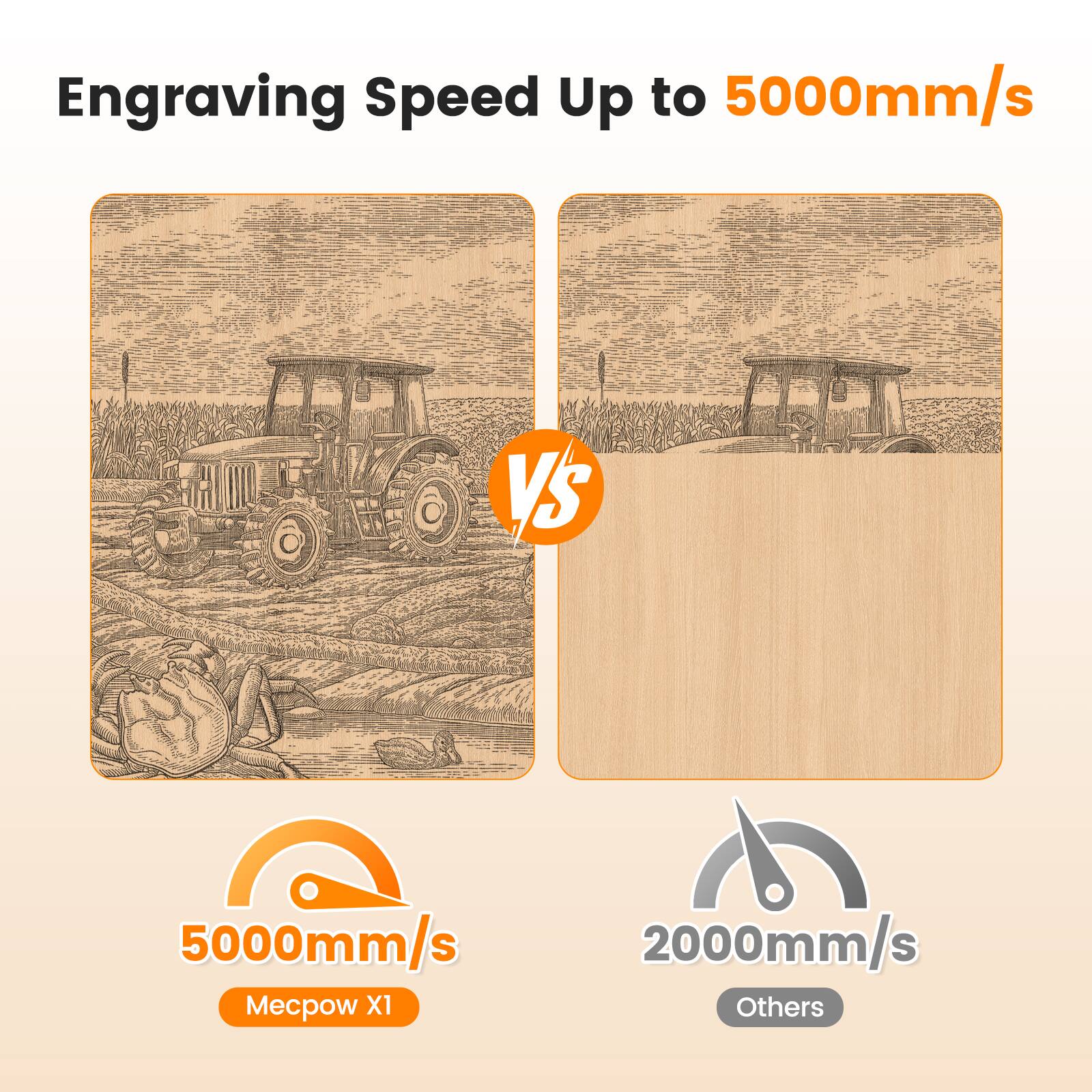 Engraving Speed Up to 5000mm/s  
VS  
5000mm/s Mecow X1  
2000mm/s Others