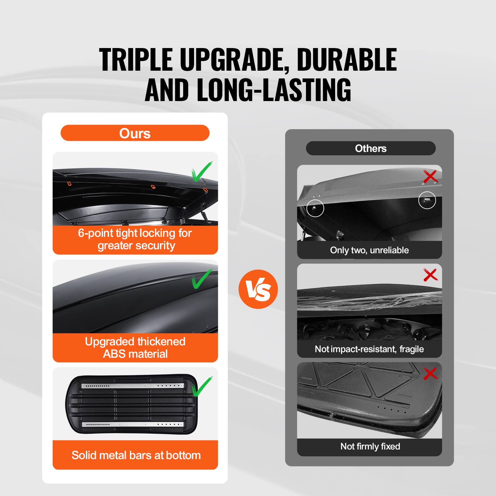**TRIPLE UPGRADE, DURABLE AND LONG-LASTING**

**Ours**

- 6-point tight locking for greater security
- Upgraded thickened ABS material
- Solid metal bars at bottom

**Others**

- Only two, unreliable
- Not impact-resistant, fragile
- Not firmly fixed