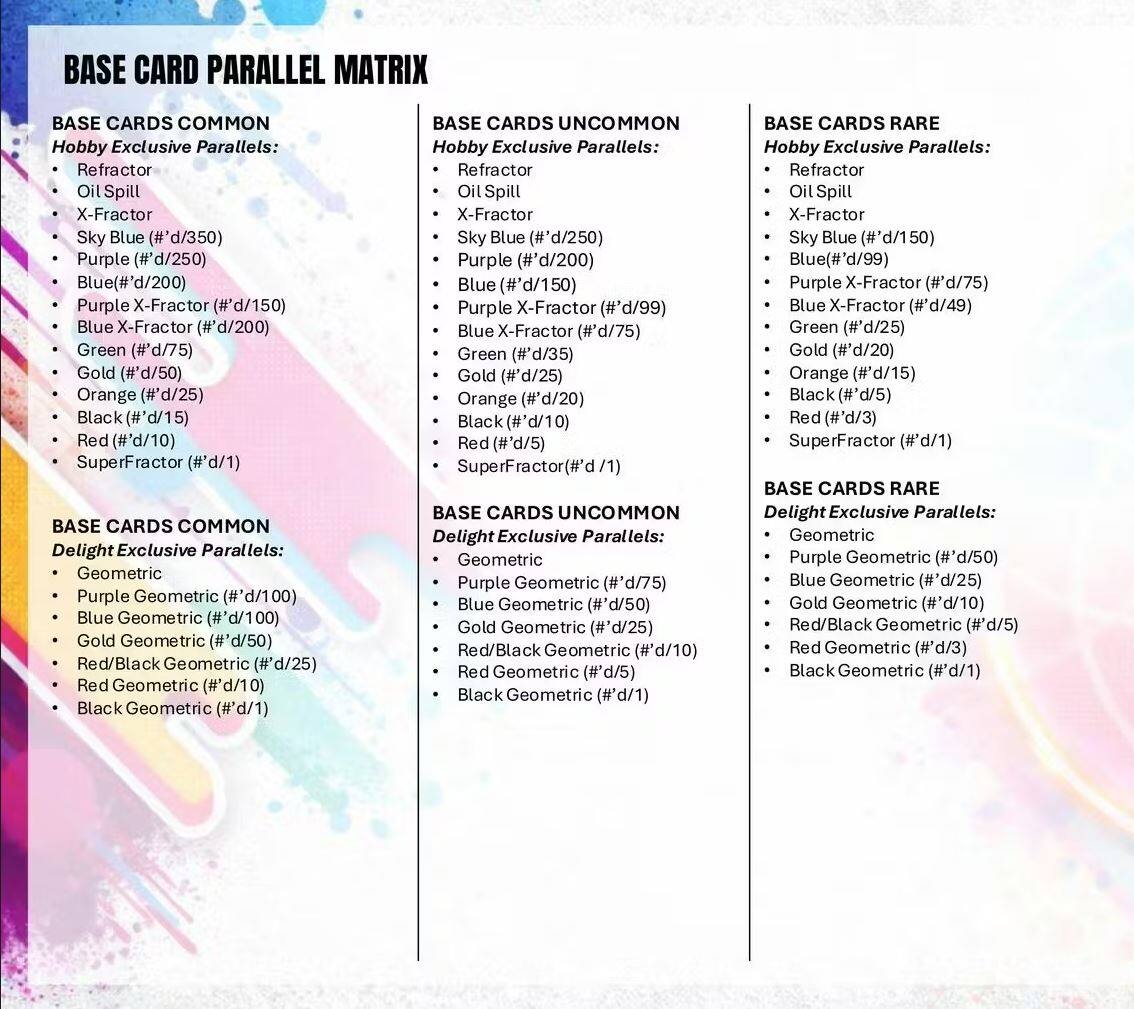 BASE CARD PARALLEL MATRIX

BASE CARDS COMMON  
Hobby Exclusive Parallels:  
- Refractor  
- Oil Spill  
- X-Fractor  
- Sky Blue (#'d/350)  
- Purple (#'d/250)  
- Blue (#'d/200)  
- Purple X-Fractor (#'d/150)  
- Blue X-Fractor (#'d/200)  
- Green (#'d/75)  
- Gold (#'d/50)  
- Orange (#'d/25)  
- Black (#'d/15)  
- Red (#'d/10)  
- SuperFractor (#'d/1)  

BASE CARDS COMMON  
Delight Exclusive Parallels:  
- Geometric  
- Purple Geometric (#'d/100)  
- Blue Geometric (#'d/100)  
- Gold Geometric (#'d/50)  
- Red/Black Geometric (#'d/25)  
- Red Geometric (#'d/10)  
- Black Geometric (#'d/1)  

BASE CARDS UN
