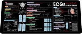 Designfullprint - ECG Cheat Sheet Mouse Mat – Quick Heart Rhythm Reference Desk Pad for Students, Nurses & Medical Staff - Multicolor